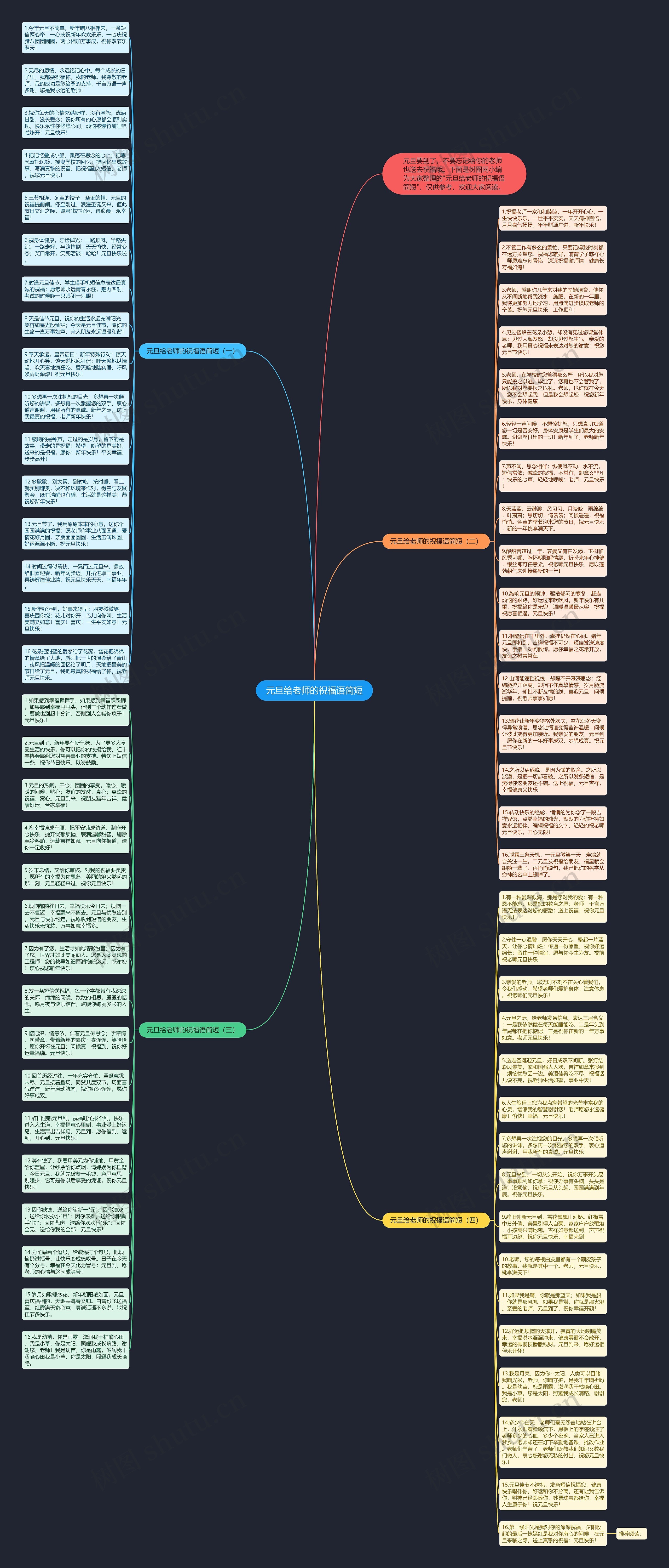 元旦给老师的祝福语简短思维导图