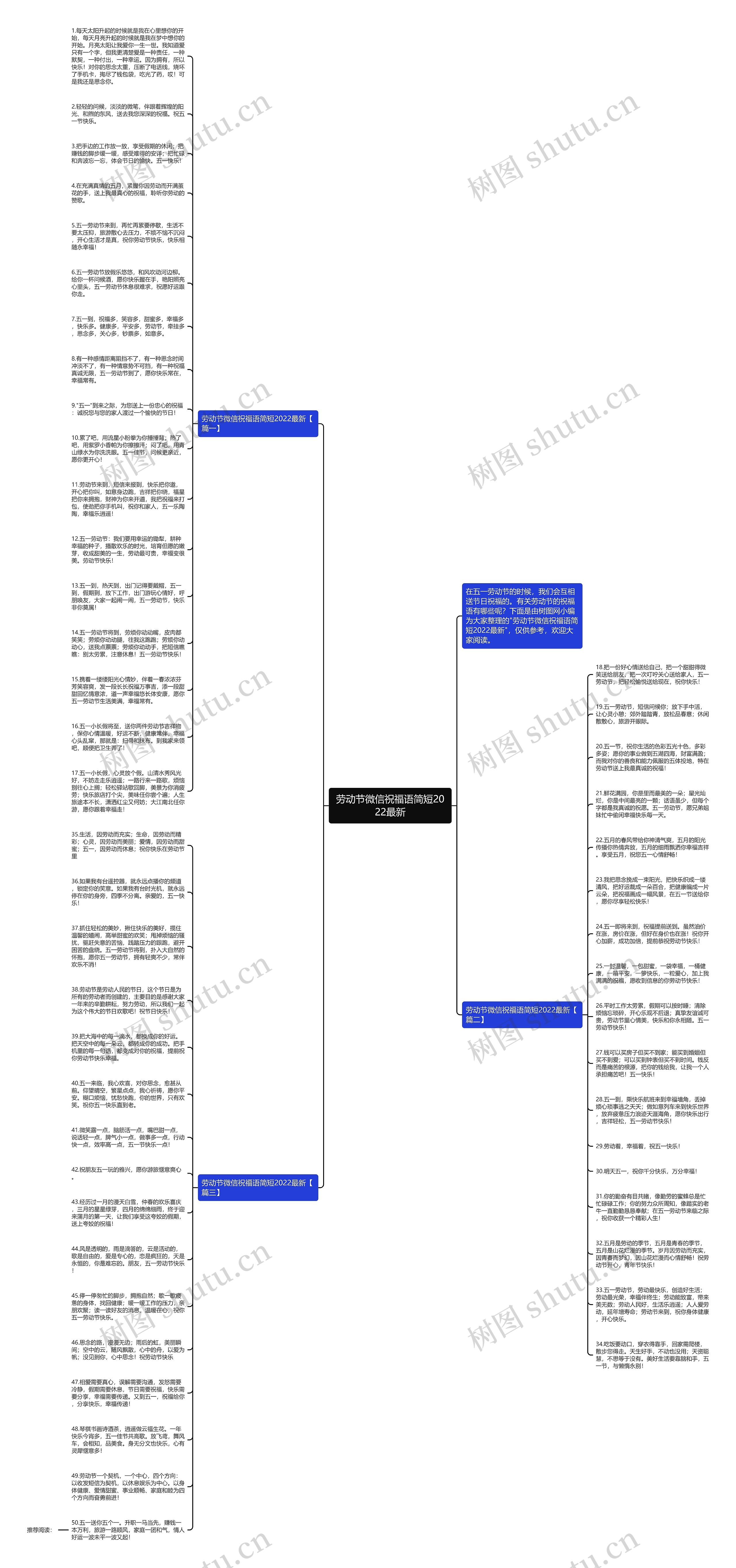 劳动节微信祝福语简短2022最新思维导图