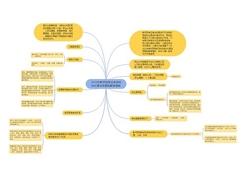 2022年教师资格证考试结构化面试各题型解答模板