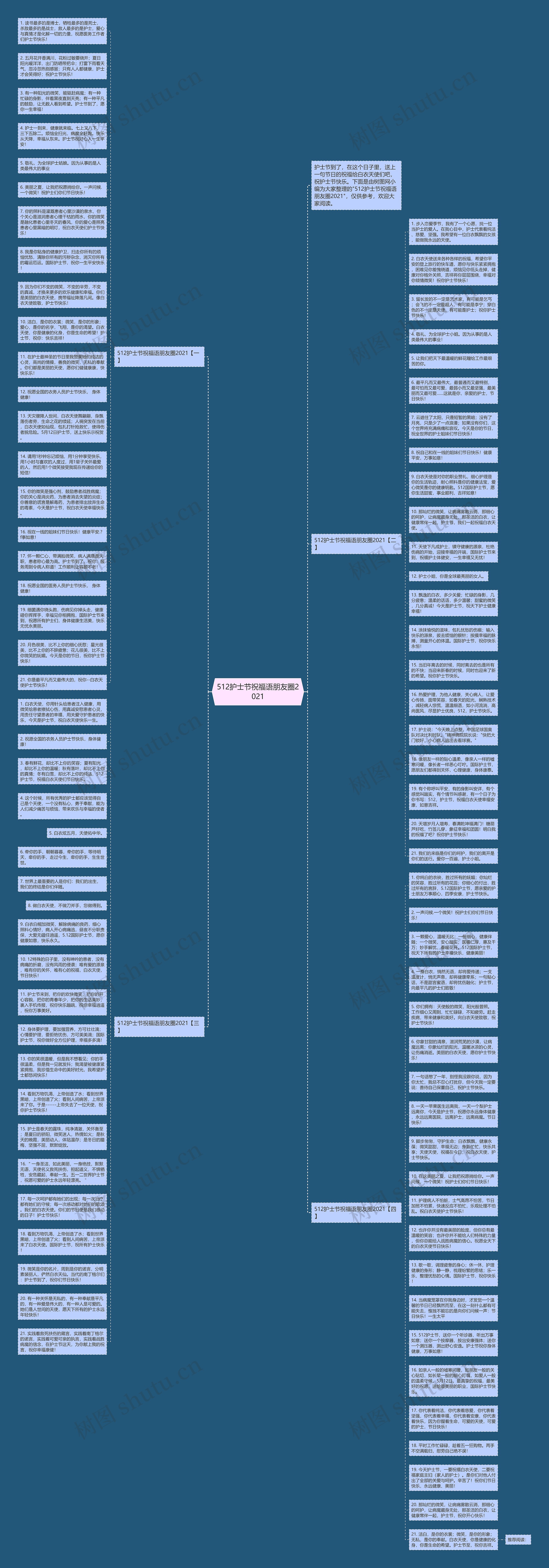512护士节祝福语朋友圈2021思维导图