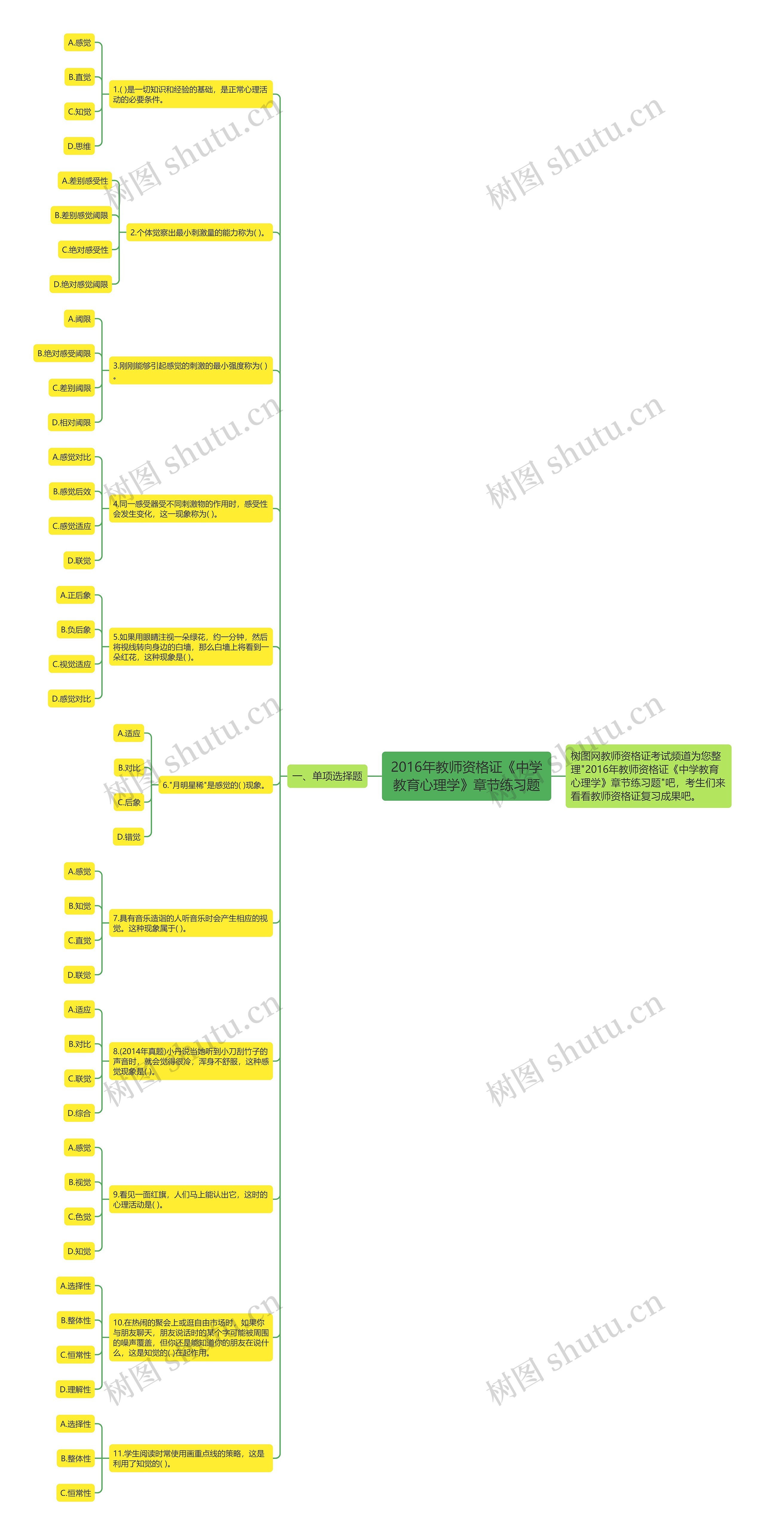 2016年教师资格证《中学教育心理学》章节练习题思维导图