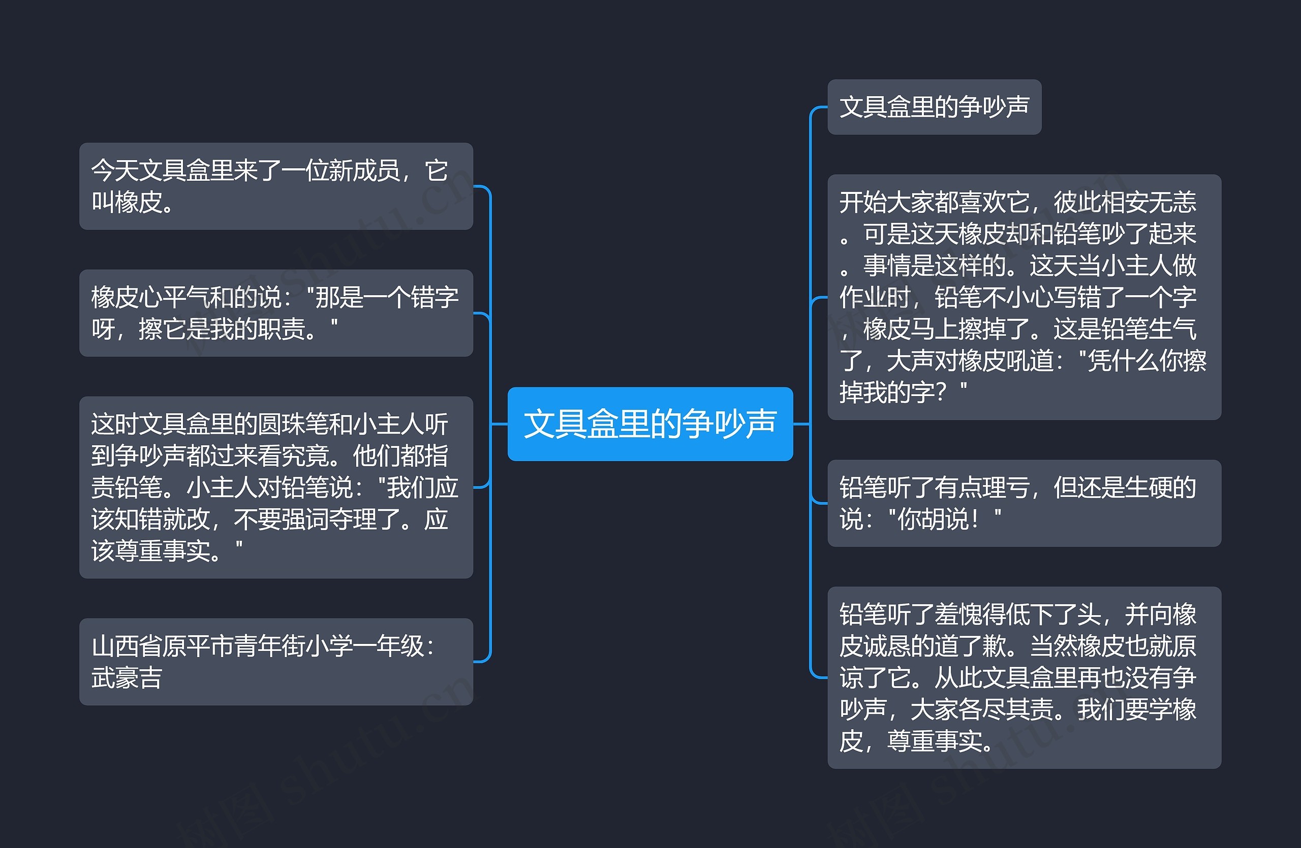 文具盒里的争吵声思维导图