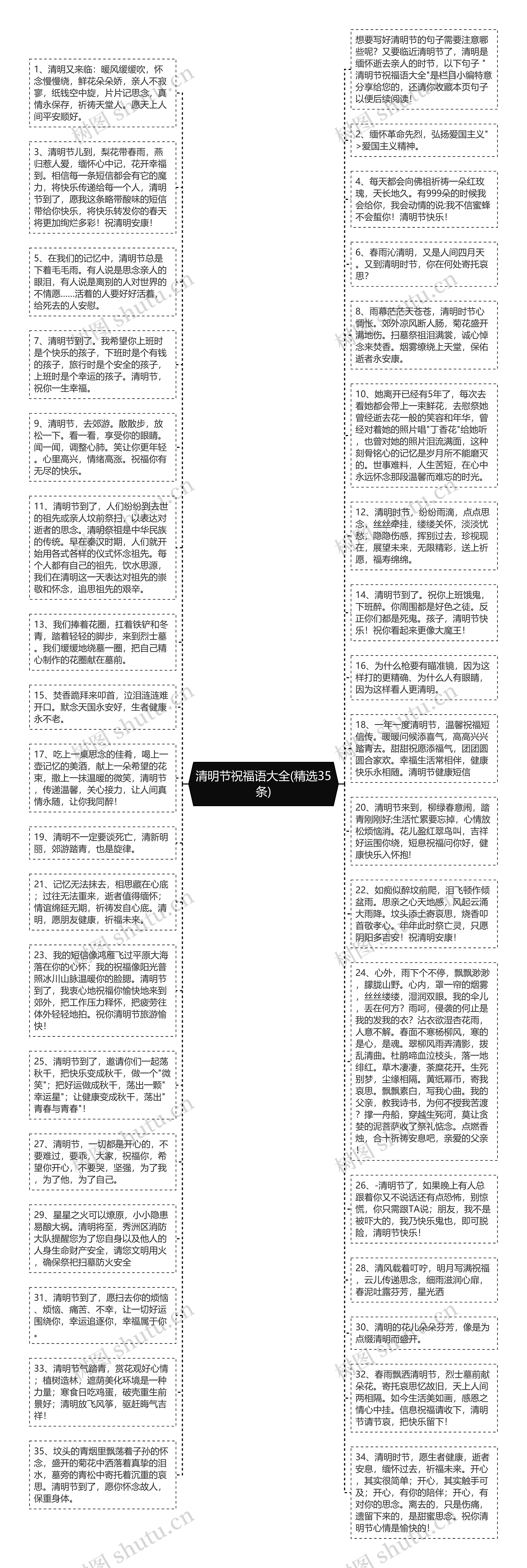 清明节祝福语大全(精选35条)思维导图