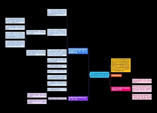 2022年教师资格证考试教育学考试知识点内容分析