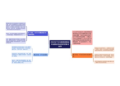 2022年下半年教师资格证考试面试考试各阶段备考指导