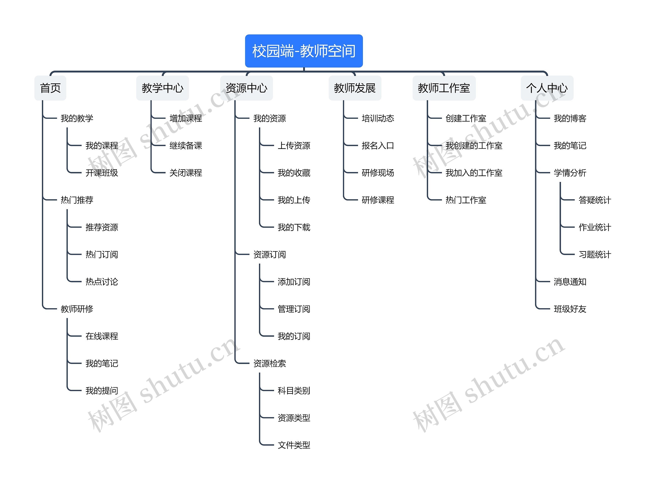 校园端-教师空间思维导图高清图 校园端-教师空间思维导图