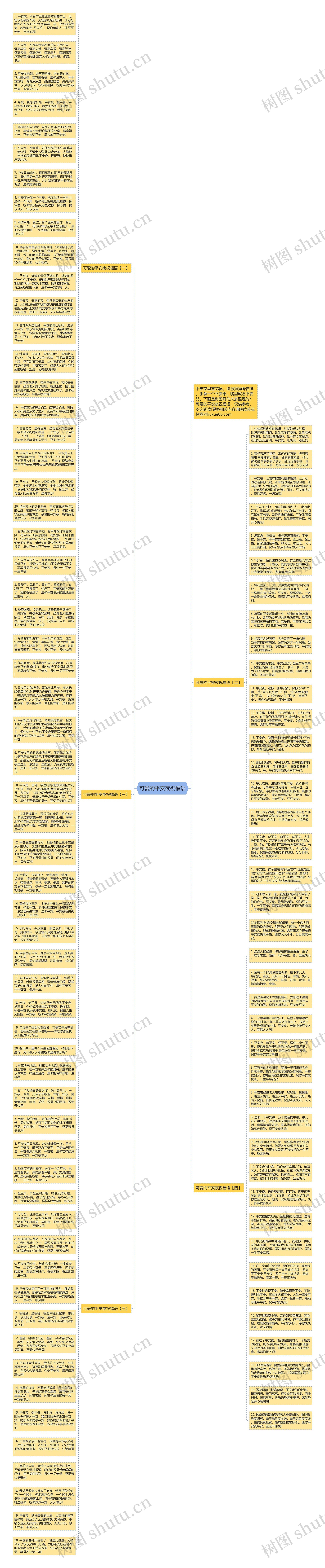 可爱的平安夜祝福语思维导图