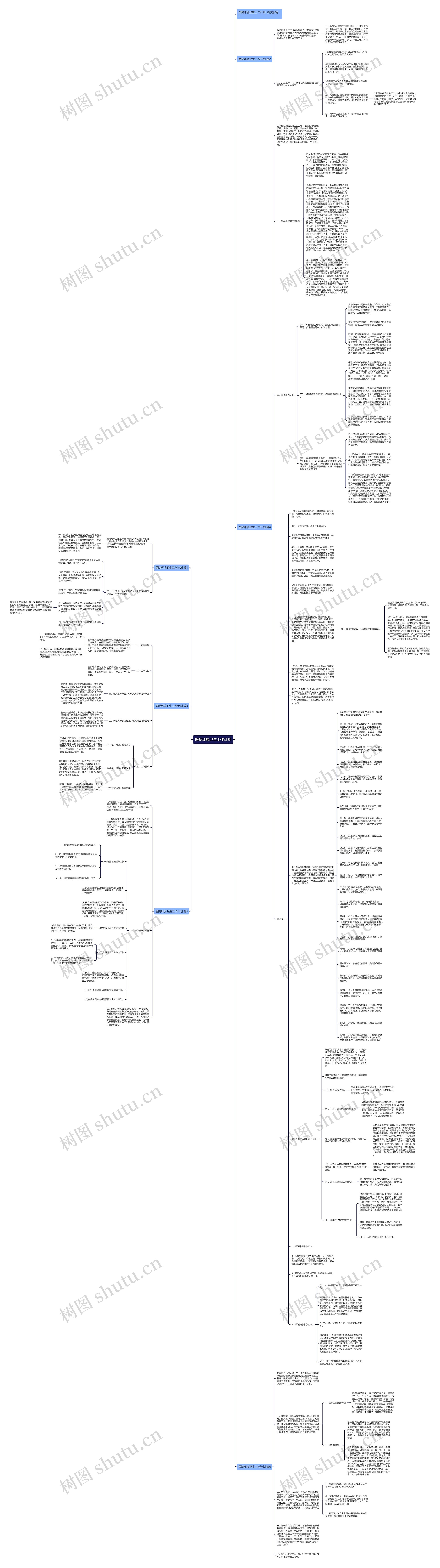 医院环境卫生工作计划思维导图