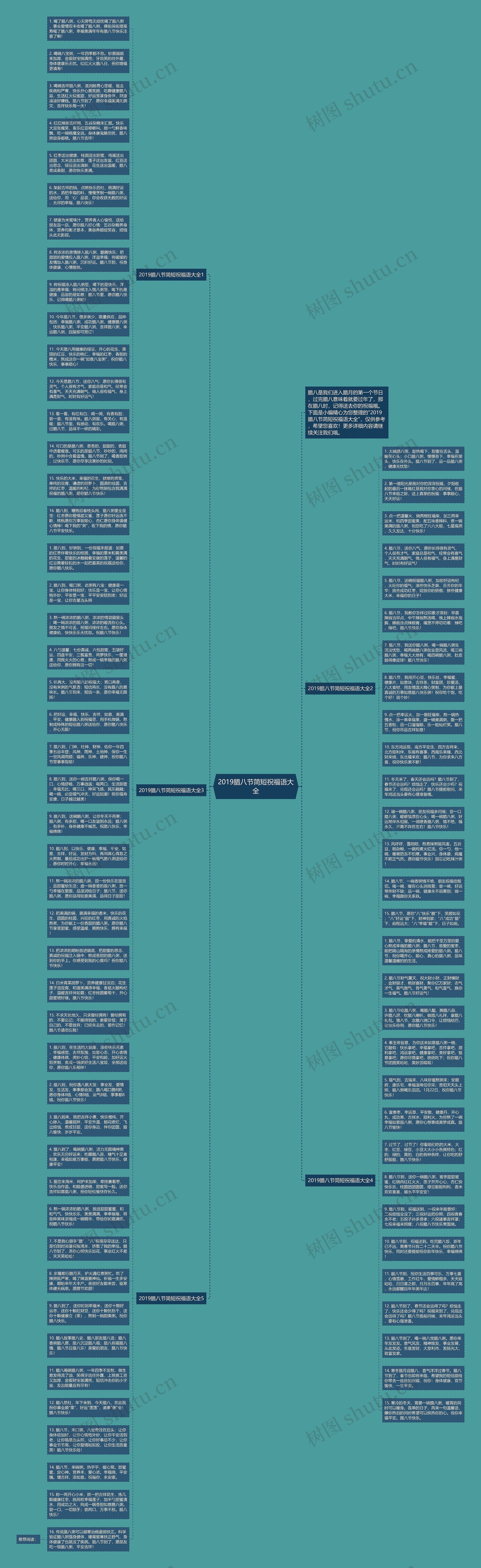2019腊八节简短祝福语大全思维导图