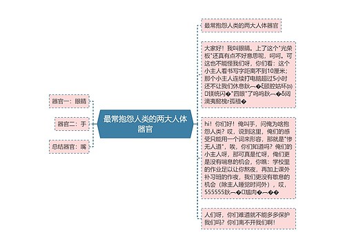 最常抱怨人类的两大人体器官