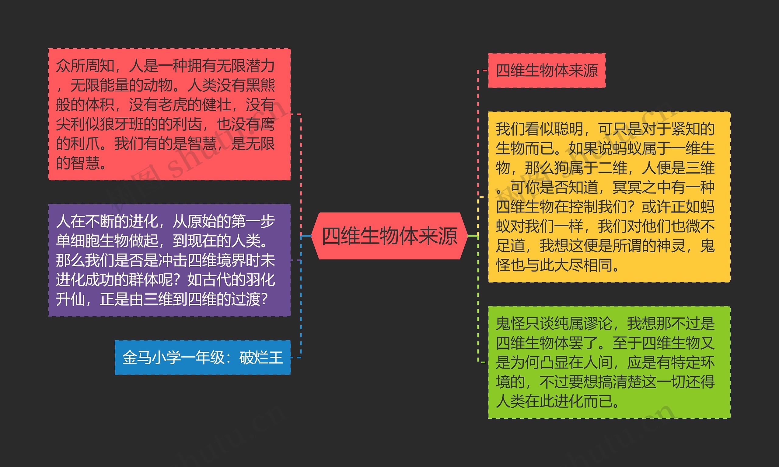 四维生物体来源思维导图