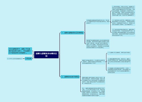 遗赠与遗嘱继承有哪些区别