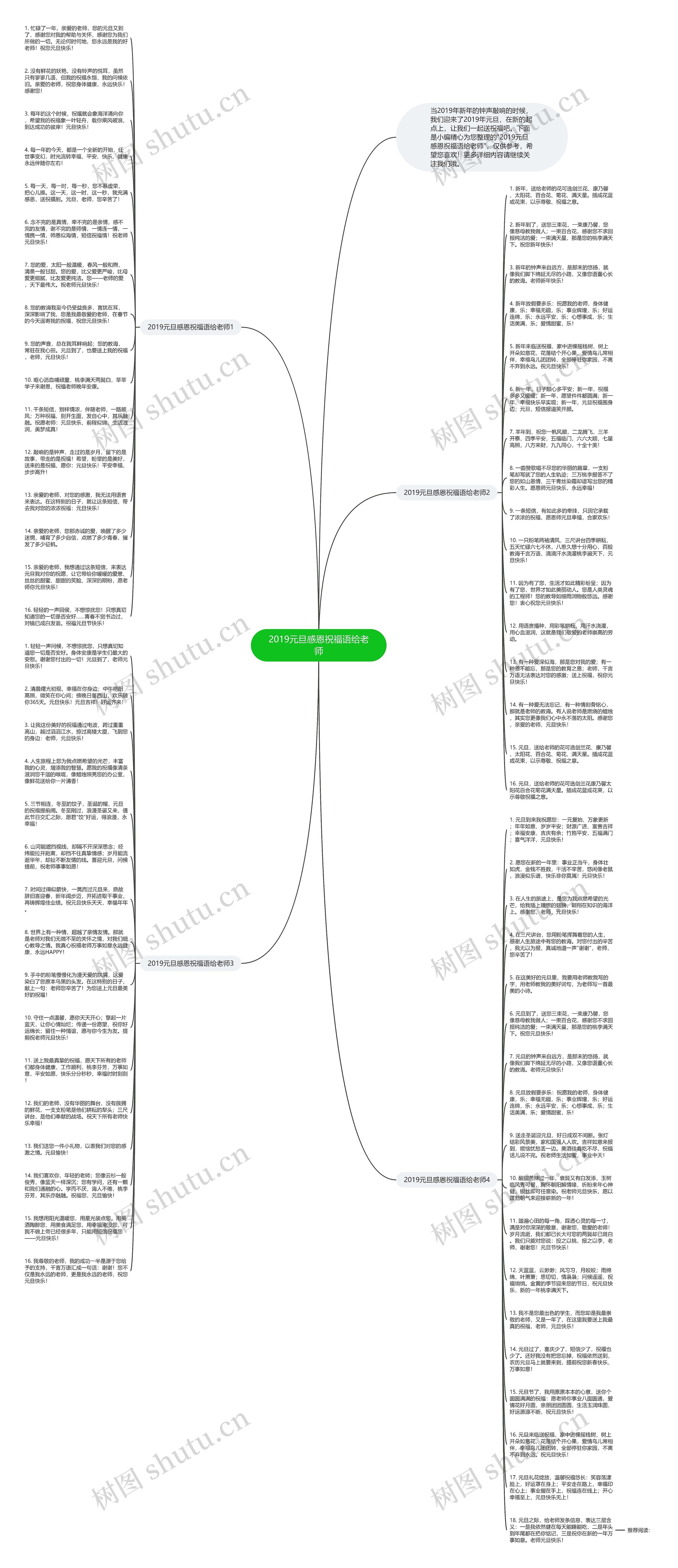 2019元旦感恩祝福语给老师思维导图