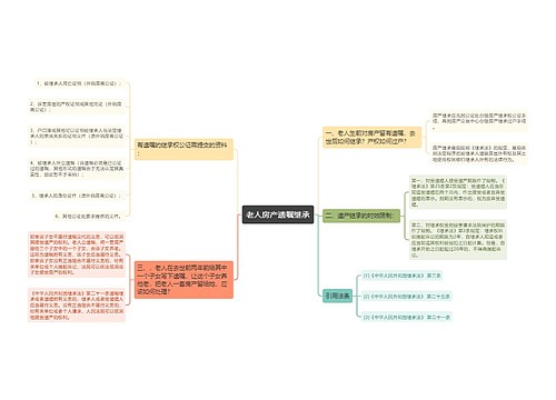 老人房产遗嘱继承