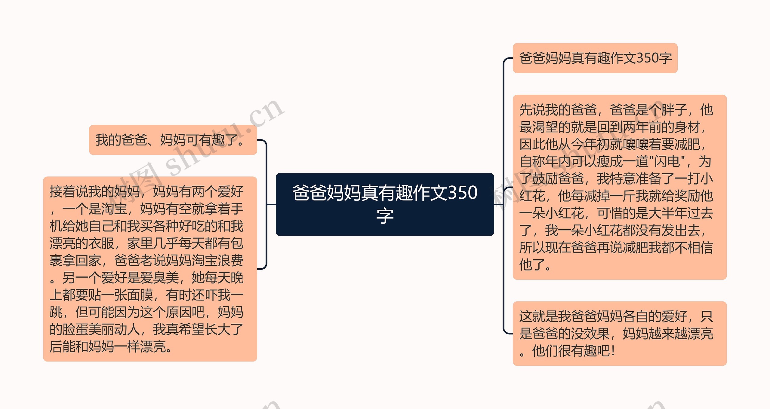 爸爸妈妈真有趣作文350字思维导图