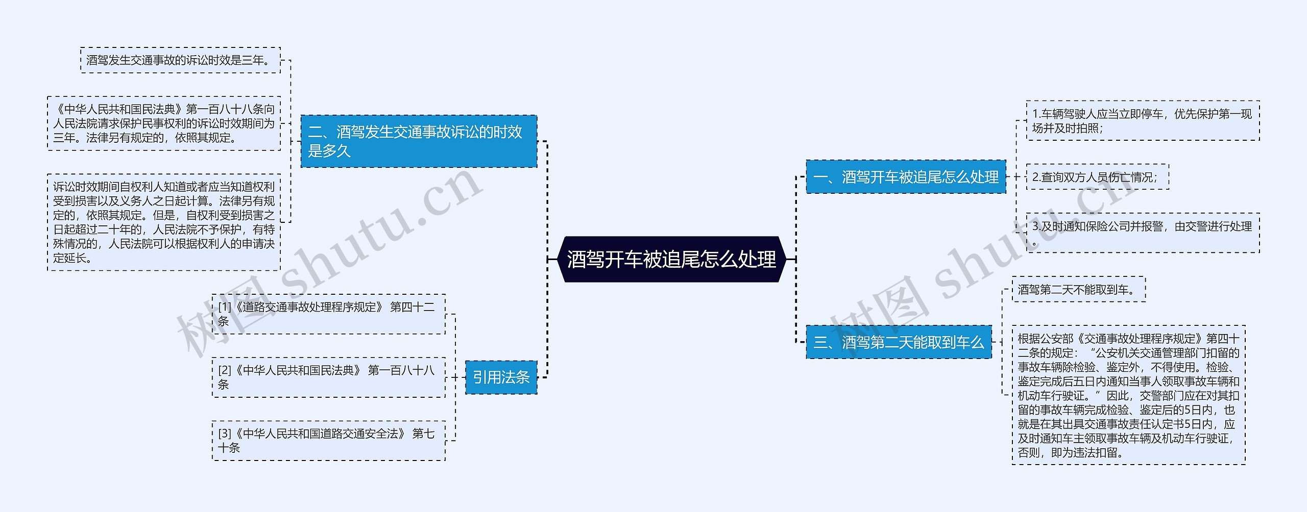 酒驾开车被追尾怎么处理思维导图