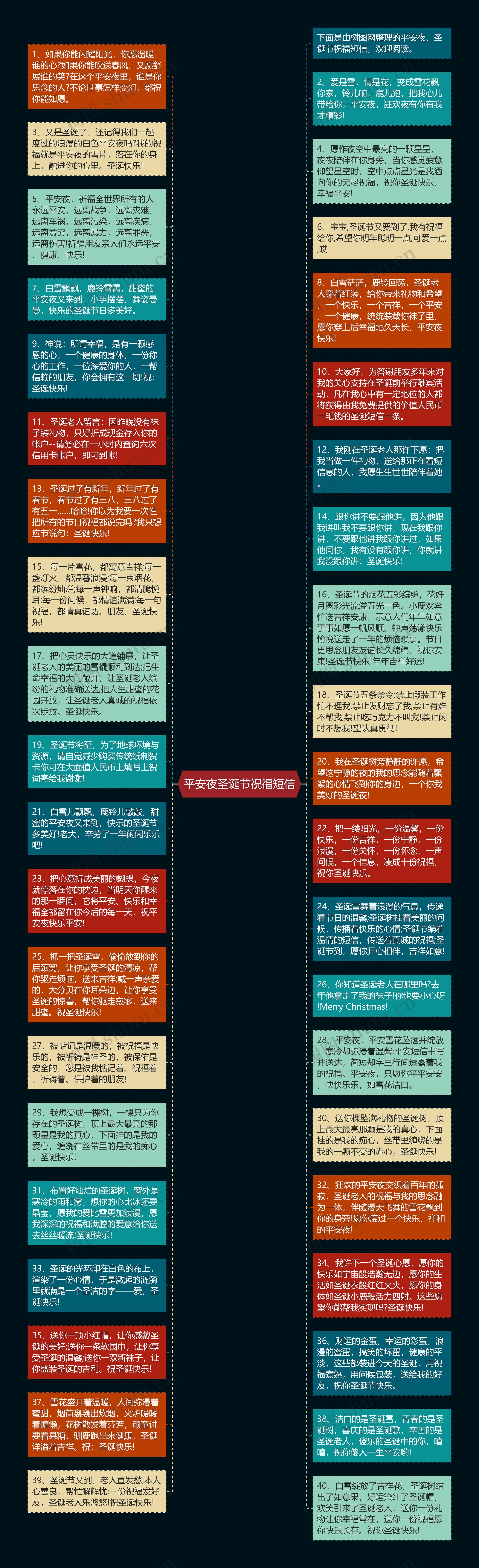 平安夜圣诞节祝福短信思维导图