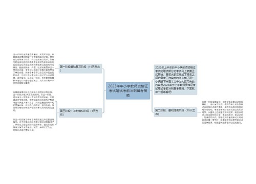 2023年中小学教师资格证考试笔试考前冲刺备考策略