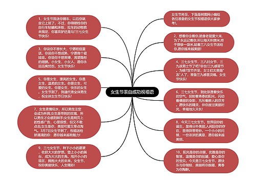 女生节表白成功祝福语思维导图