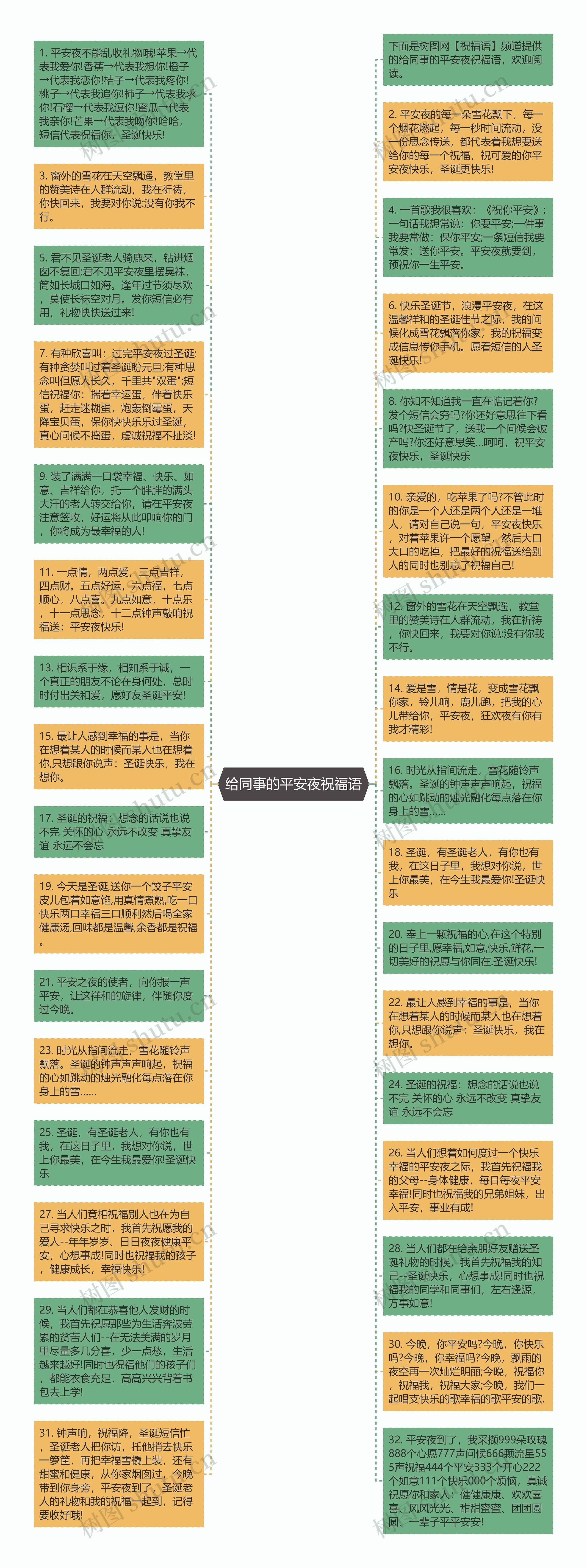 给同事的平安夜祝福语思维导图