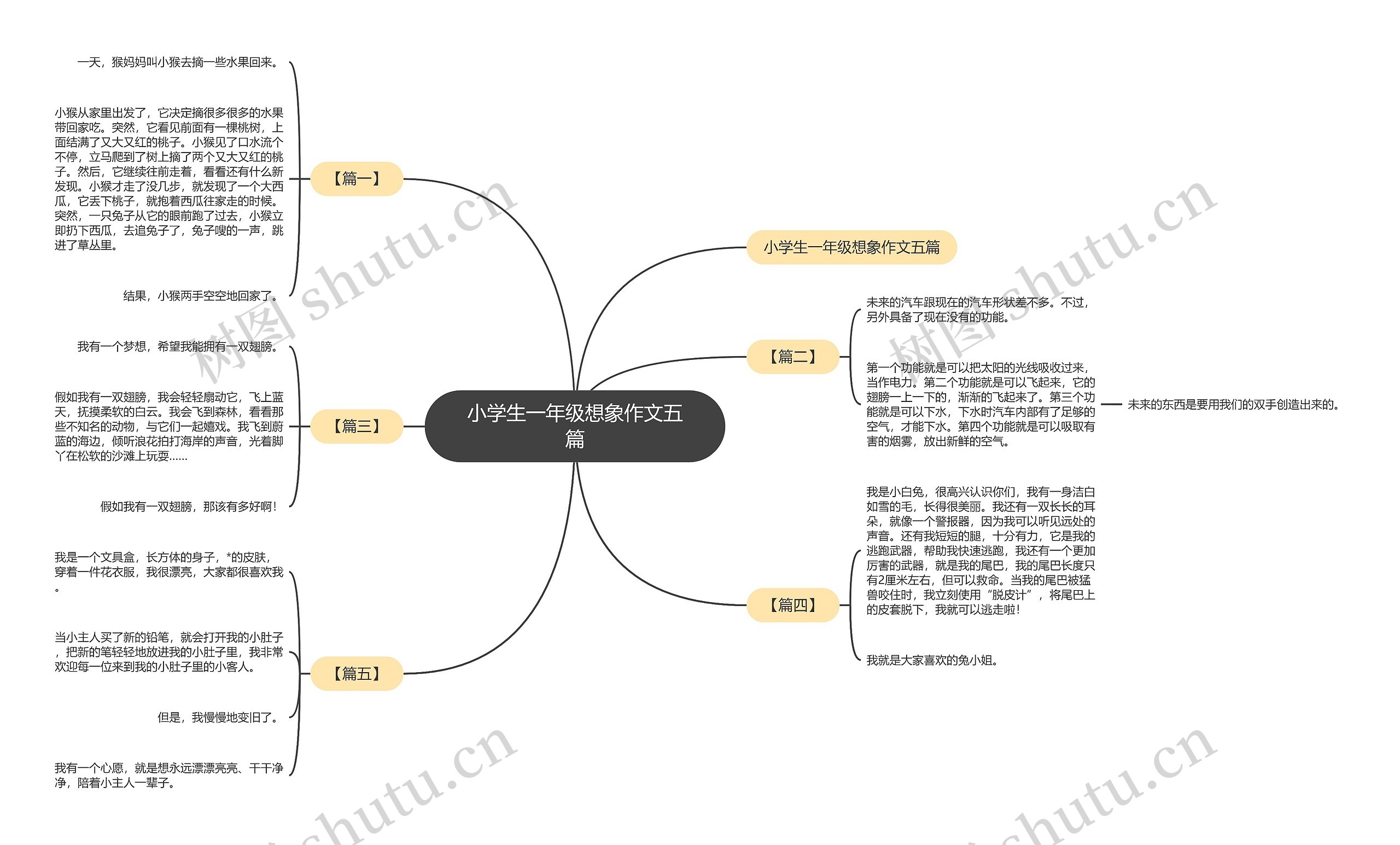 小学生一年级想象作文五篇思维导图