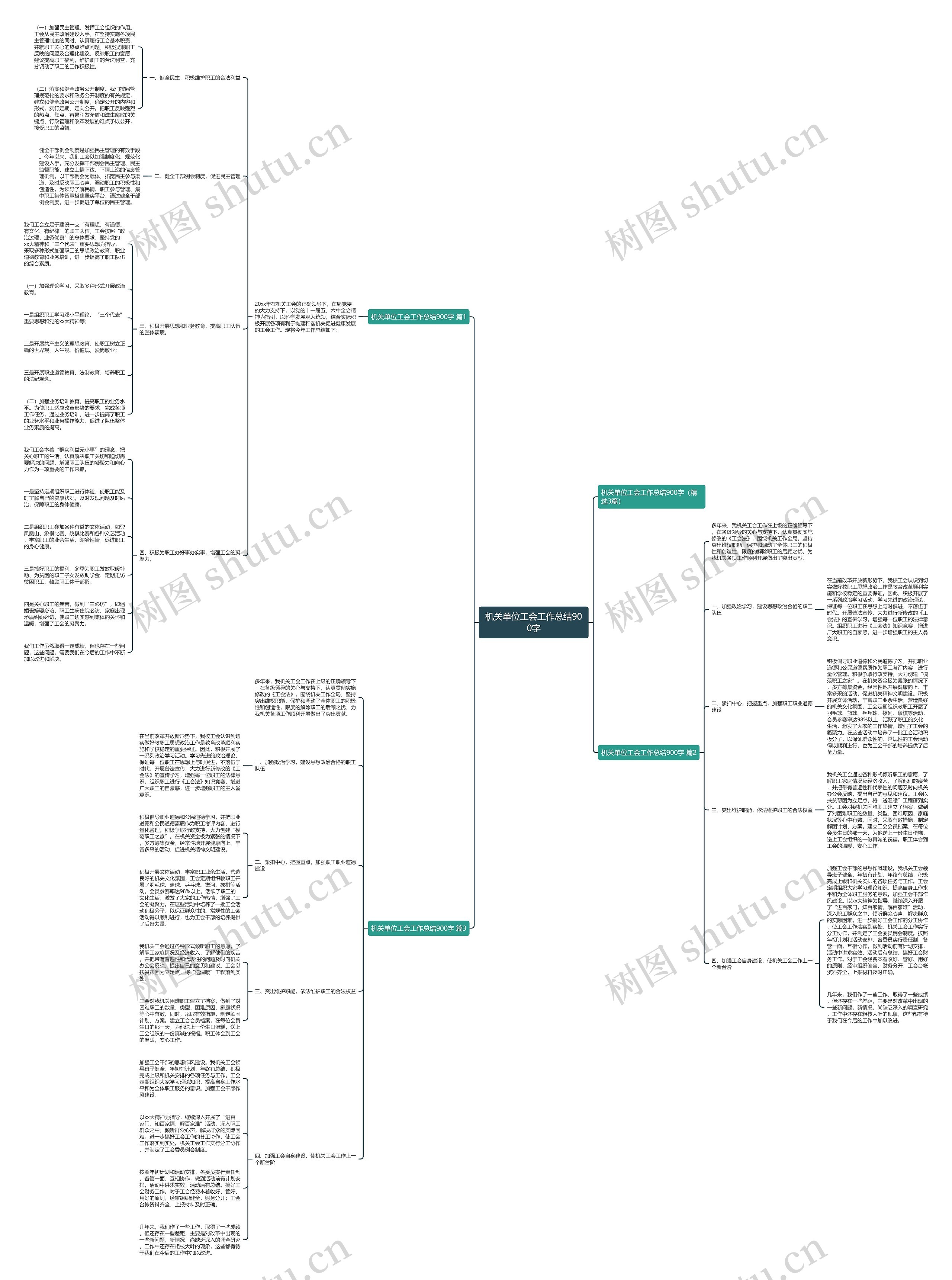 机关单位工会工作总结900字思维导图