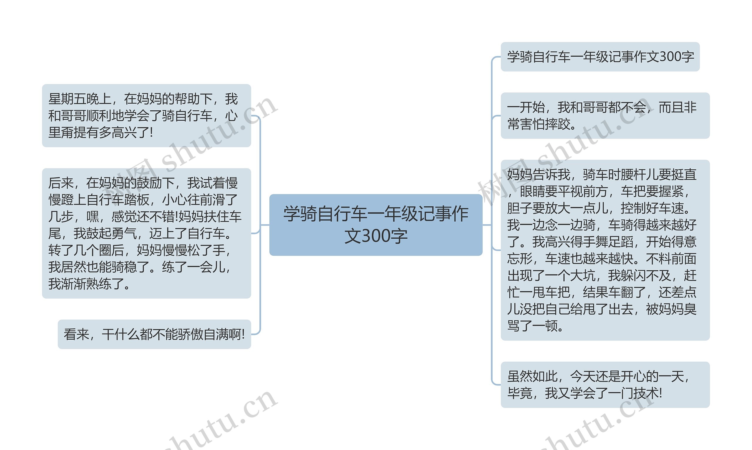 学骑自行车一年级记事作文300字思维导图