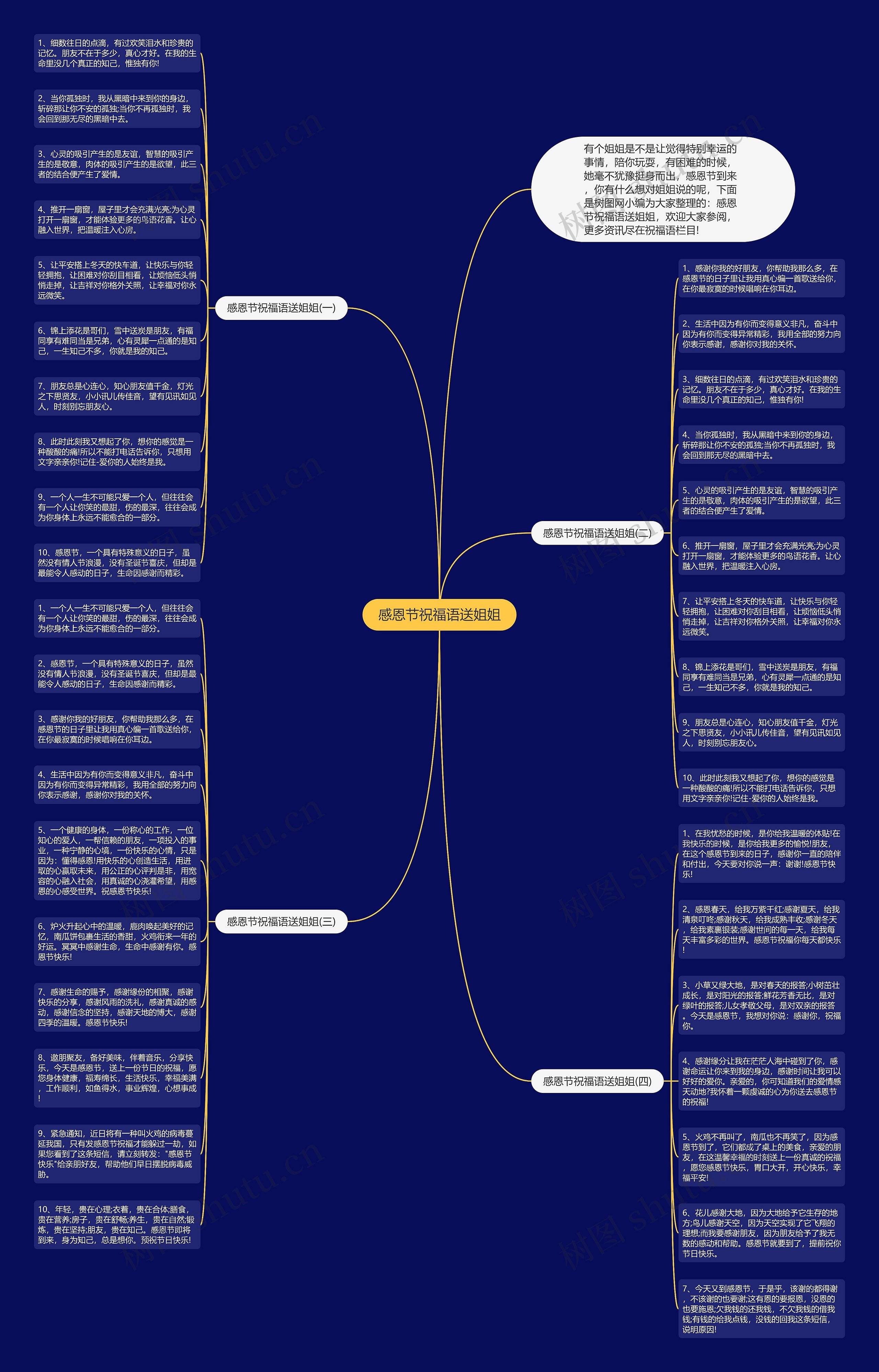 感恩节祝福语送姐姐思维导图