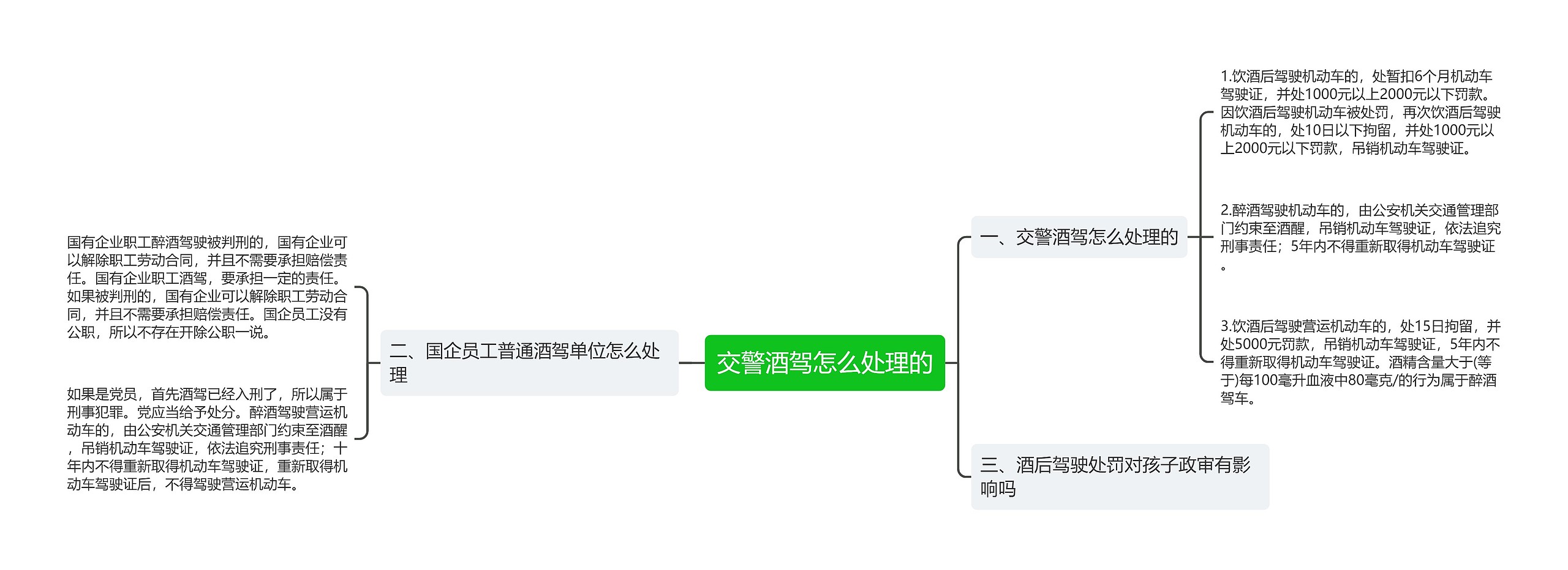 交警酒驾怎么处理的思维导图