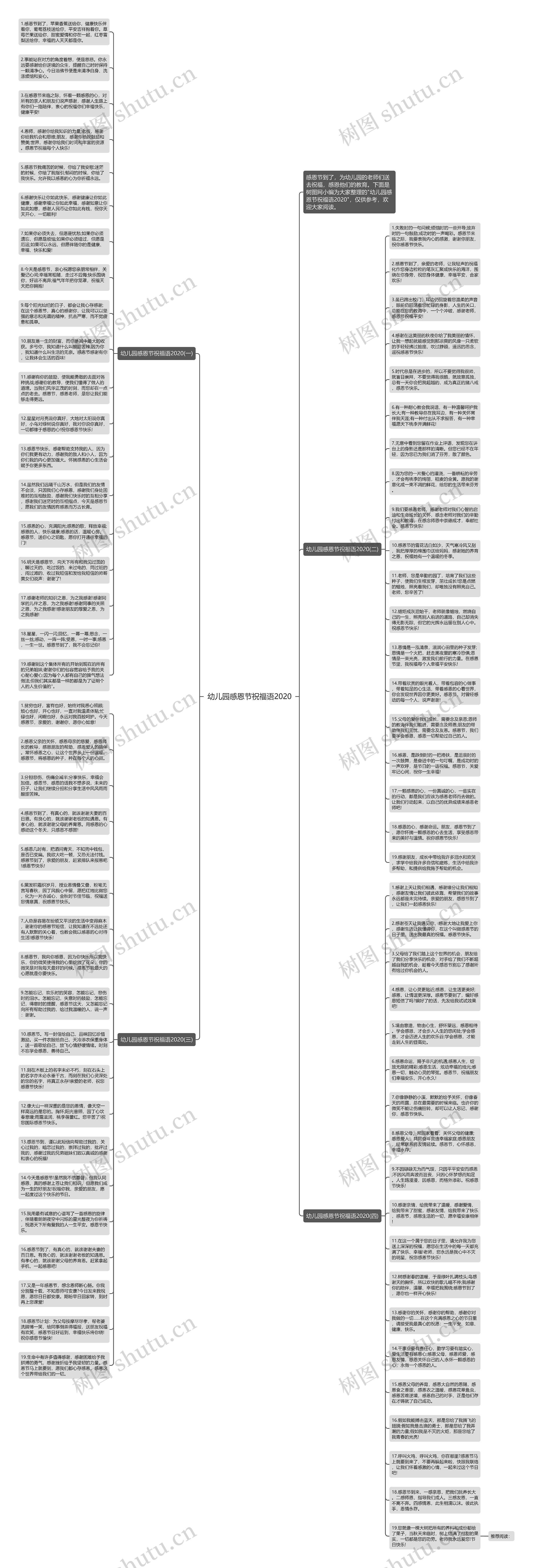幼儿园感恩节祝福语2020思维导图