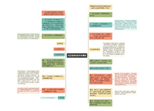 代位继承的条件有哪些