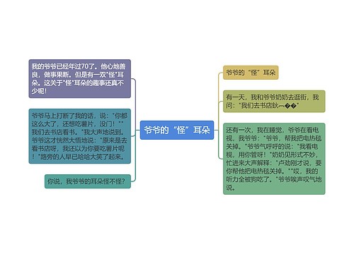 爷爷的“怪”耳朵