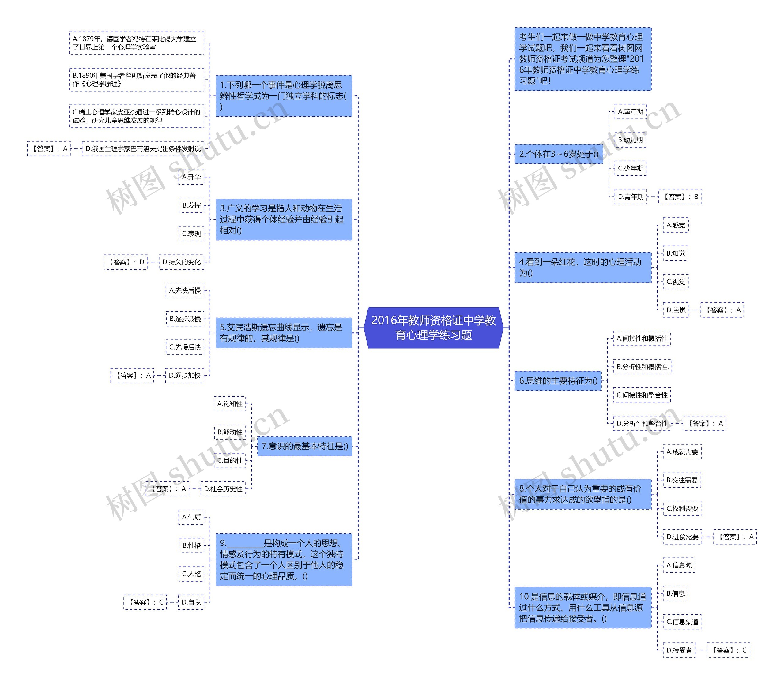 2016年教师资格证中学教育心理学练习题思维导图