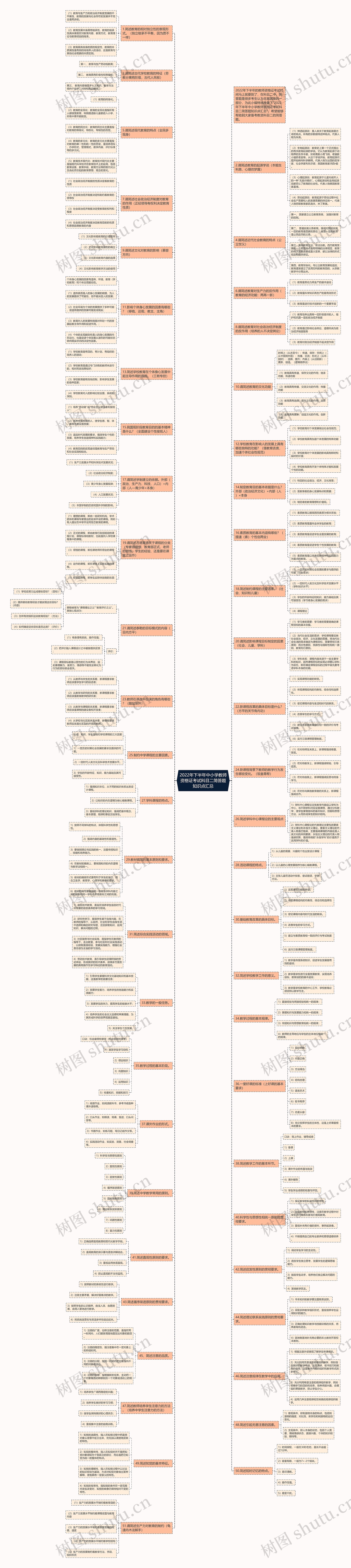 2022年下半年中小学教师资格证考试科目二简答题知识点汇总思维导图