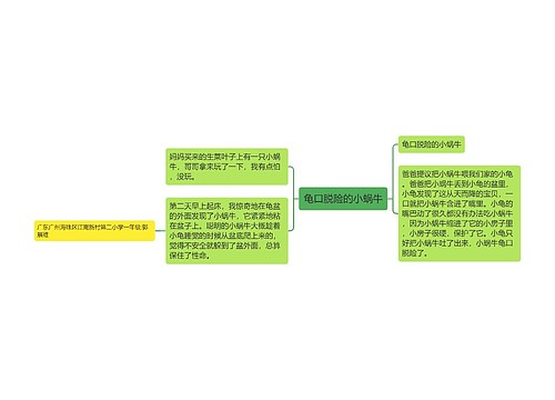 龟口脱险的小蜗牛