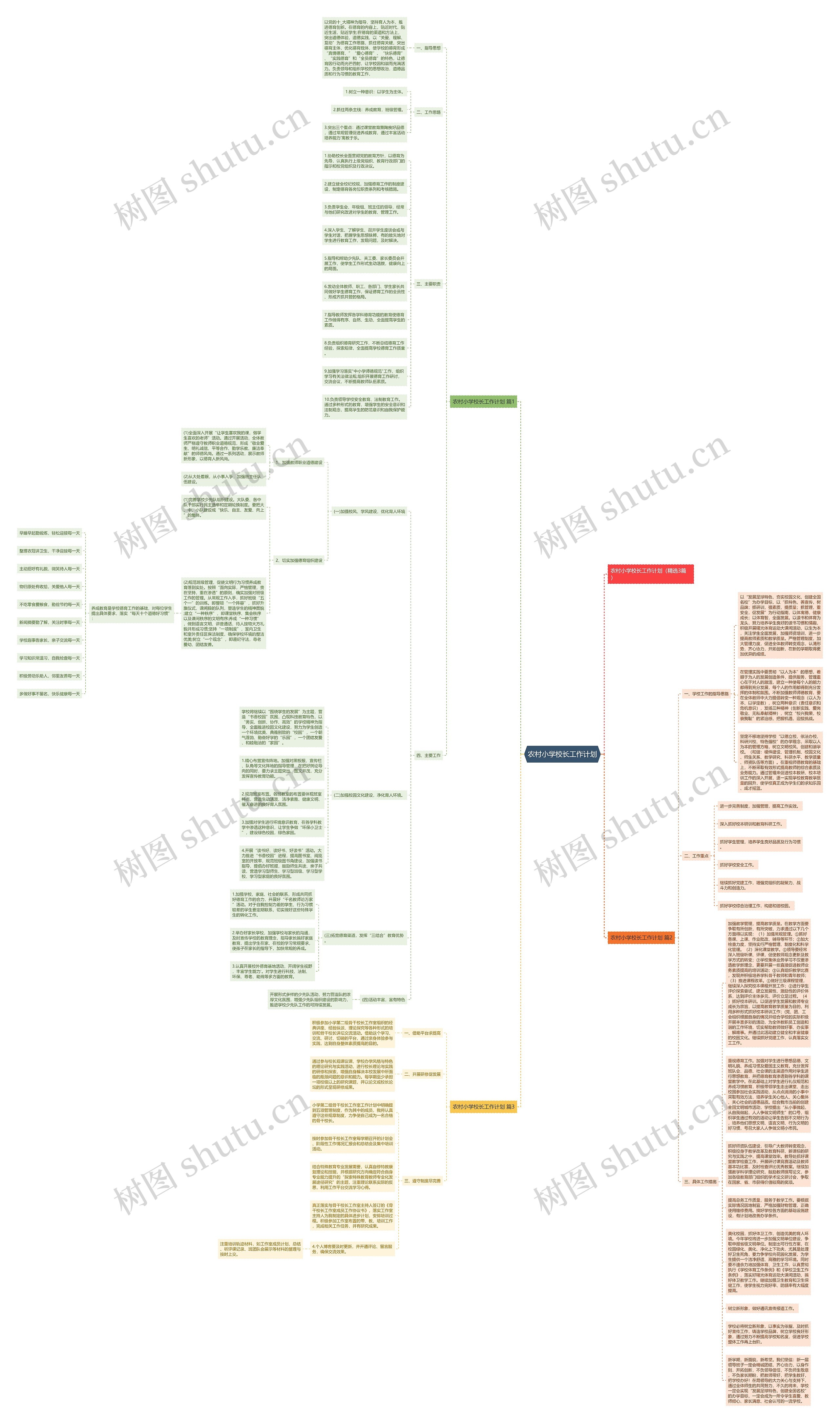 农村小学校长工作计划思维导图