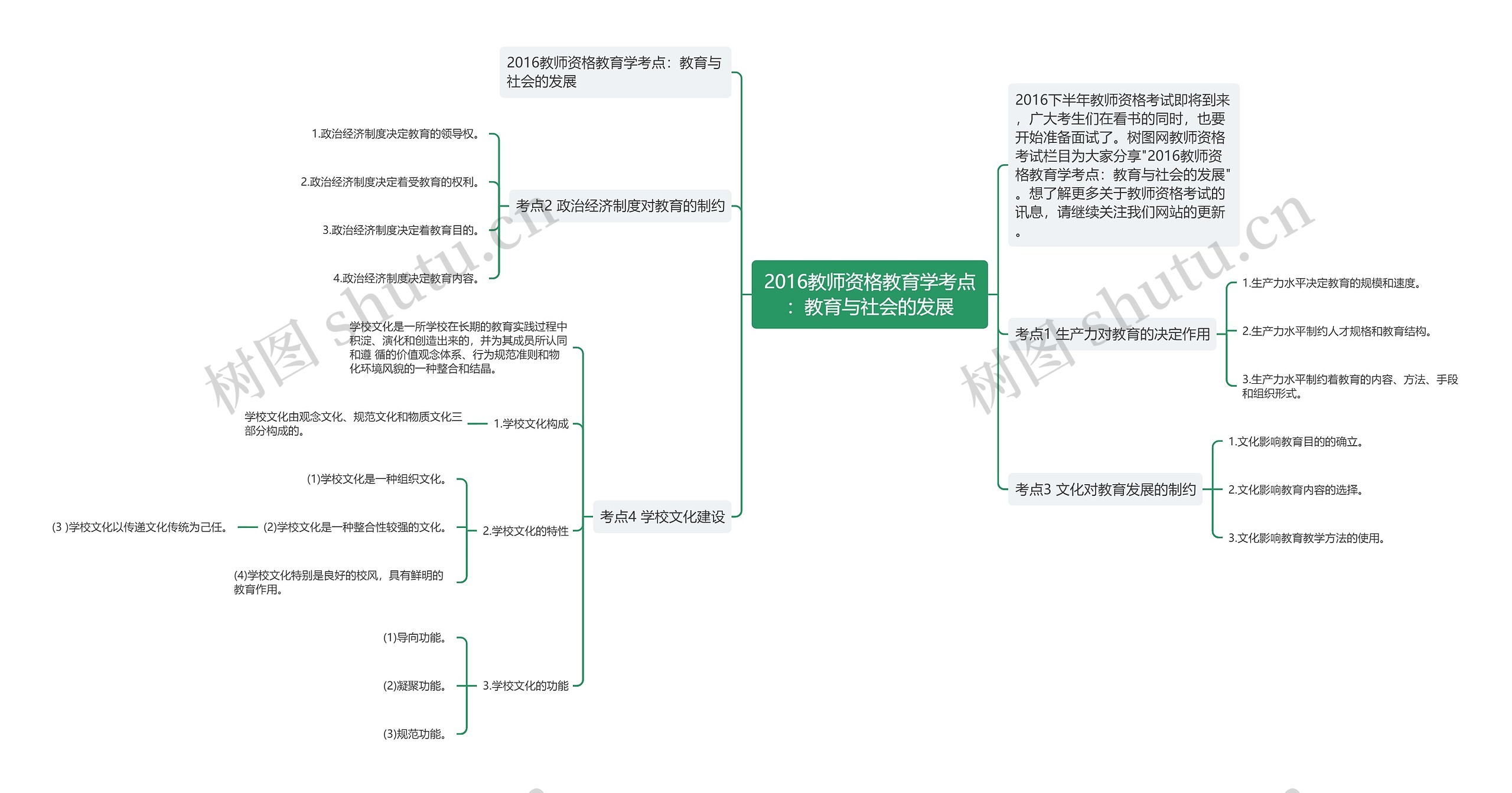 2016教师资格教育学考点：教育与社会的发展