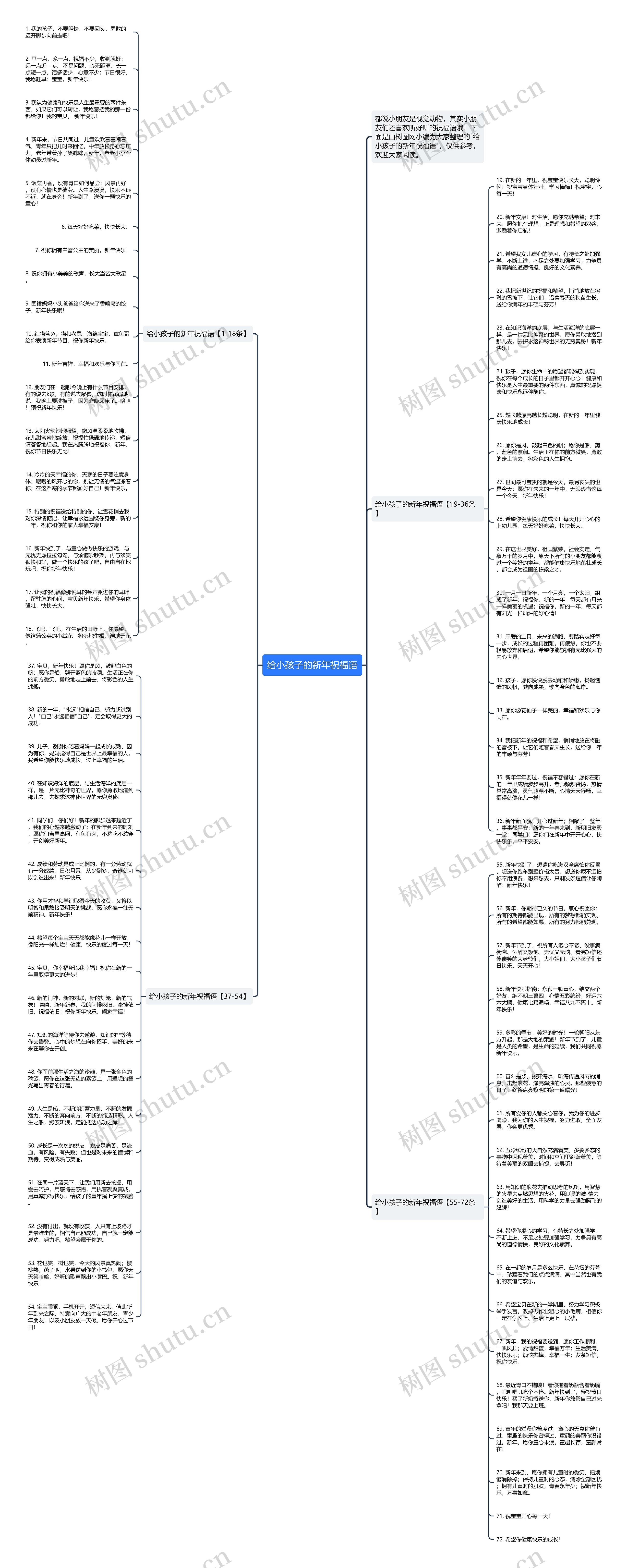 给小孩子的新年祝福语思维导图