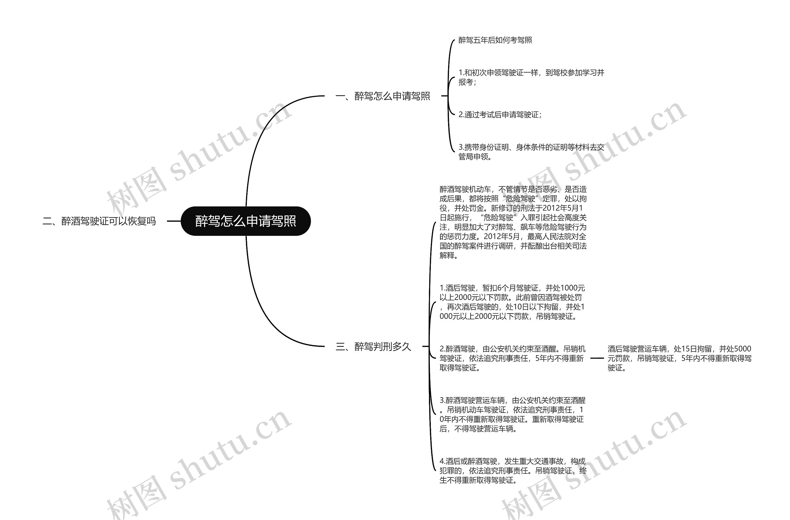 醉驾怎么申请驾照思维导图