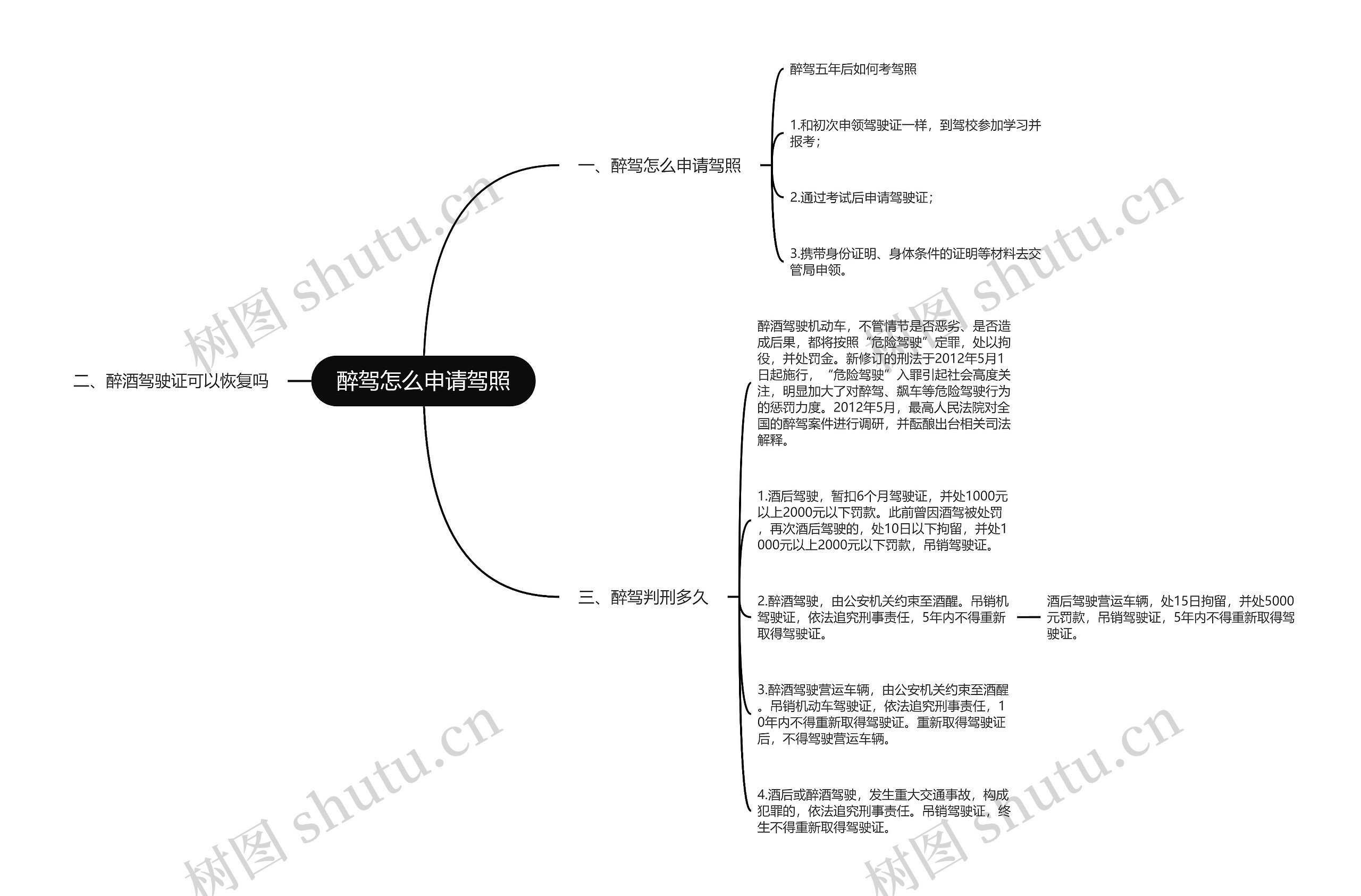 醉驾怎么申请驾照 醉驾怎么申请驾照