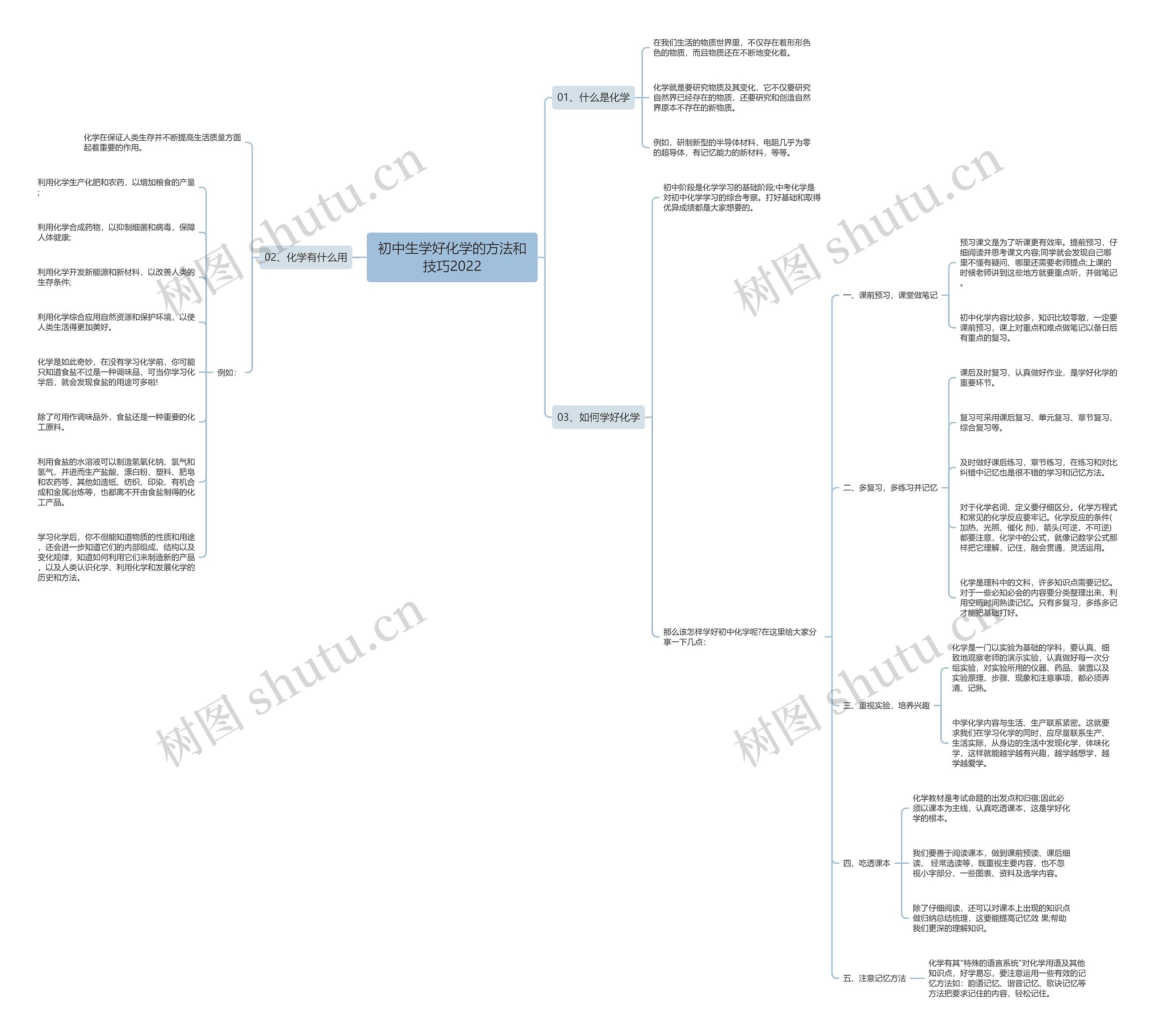 初中生学好化学的方法和技巧2022思维导图