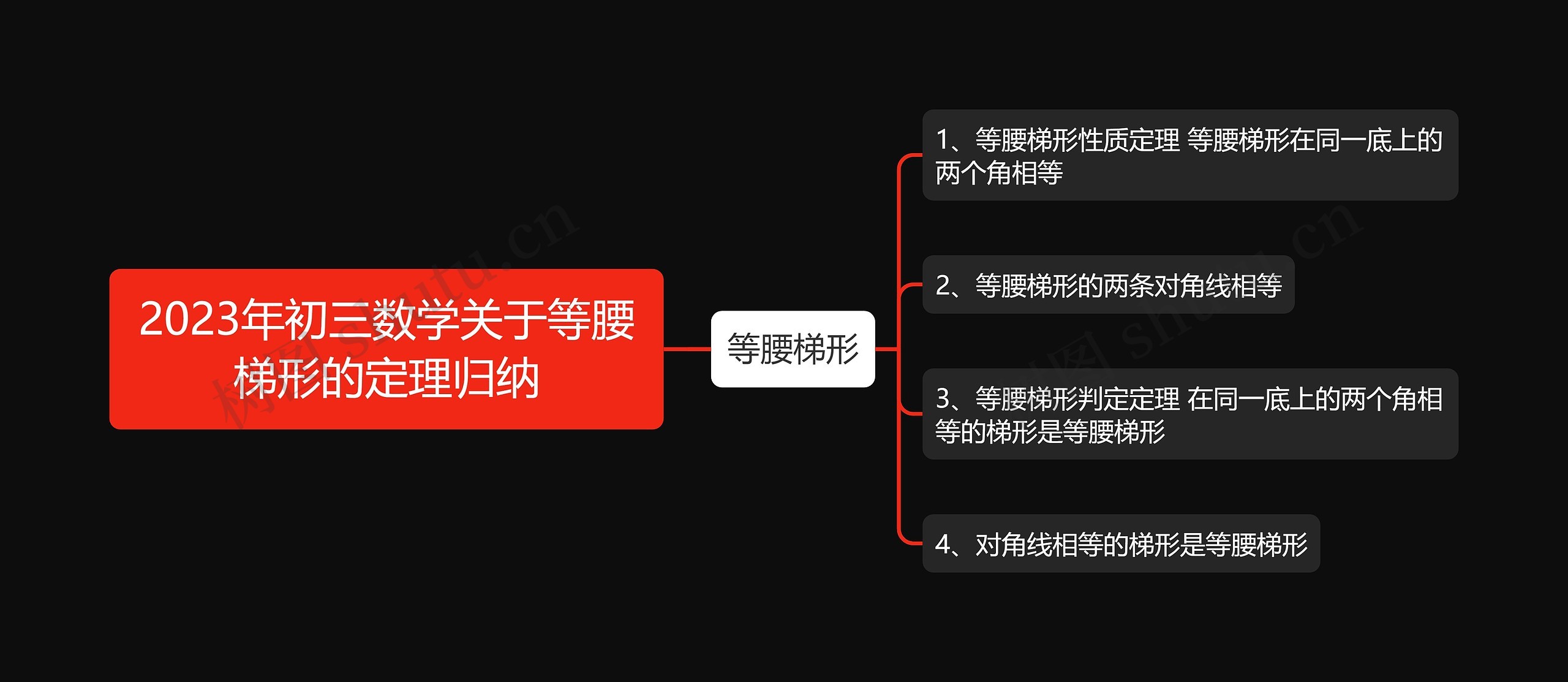 2023年初三数学关于等腰梯形的定理归纳思维导图