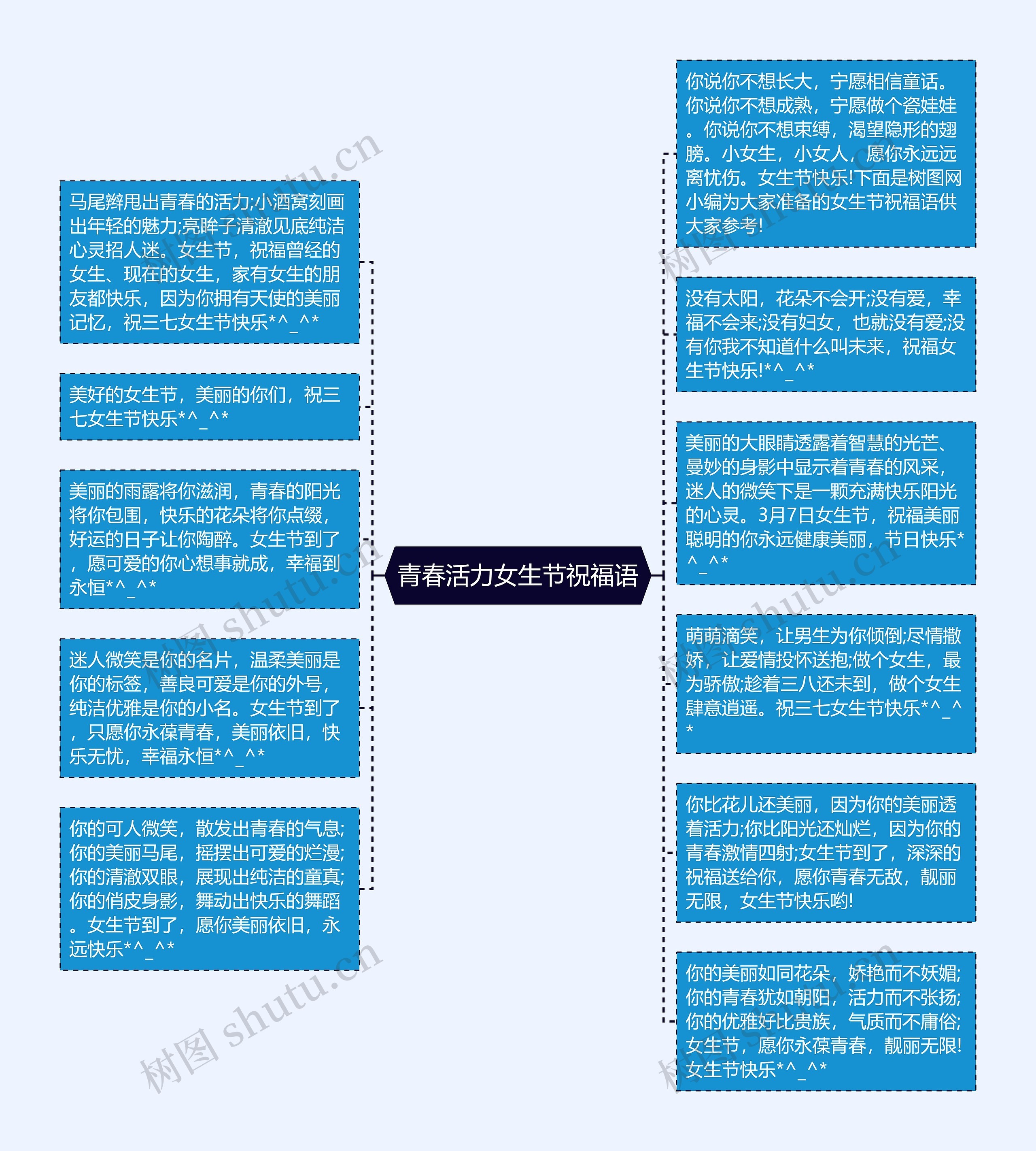 青春活力女生节祝福语思维导图