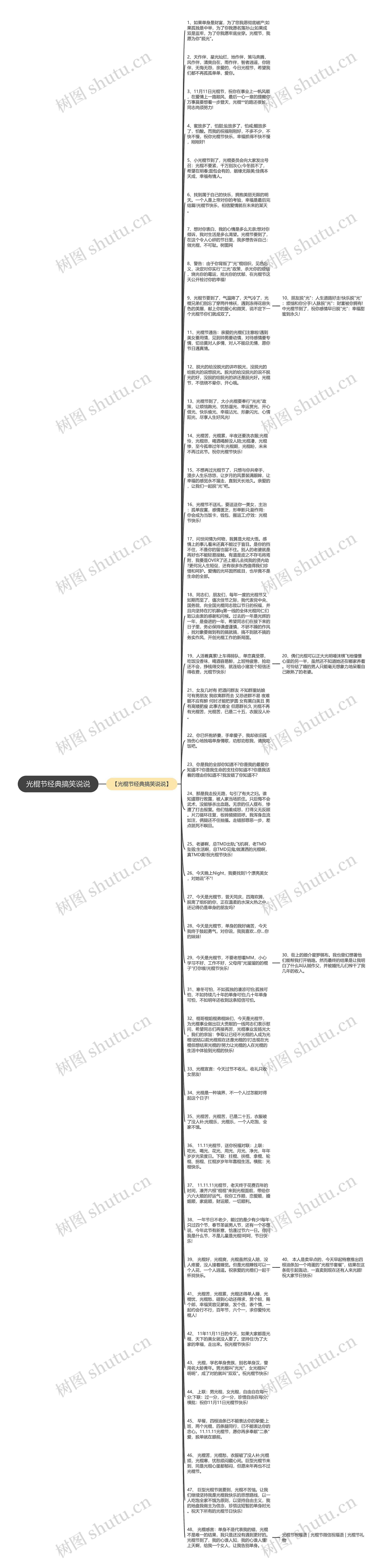 光棍节经典搞笑说说思维导图