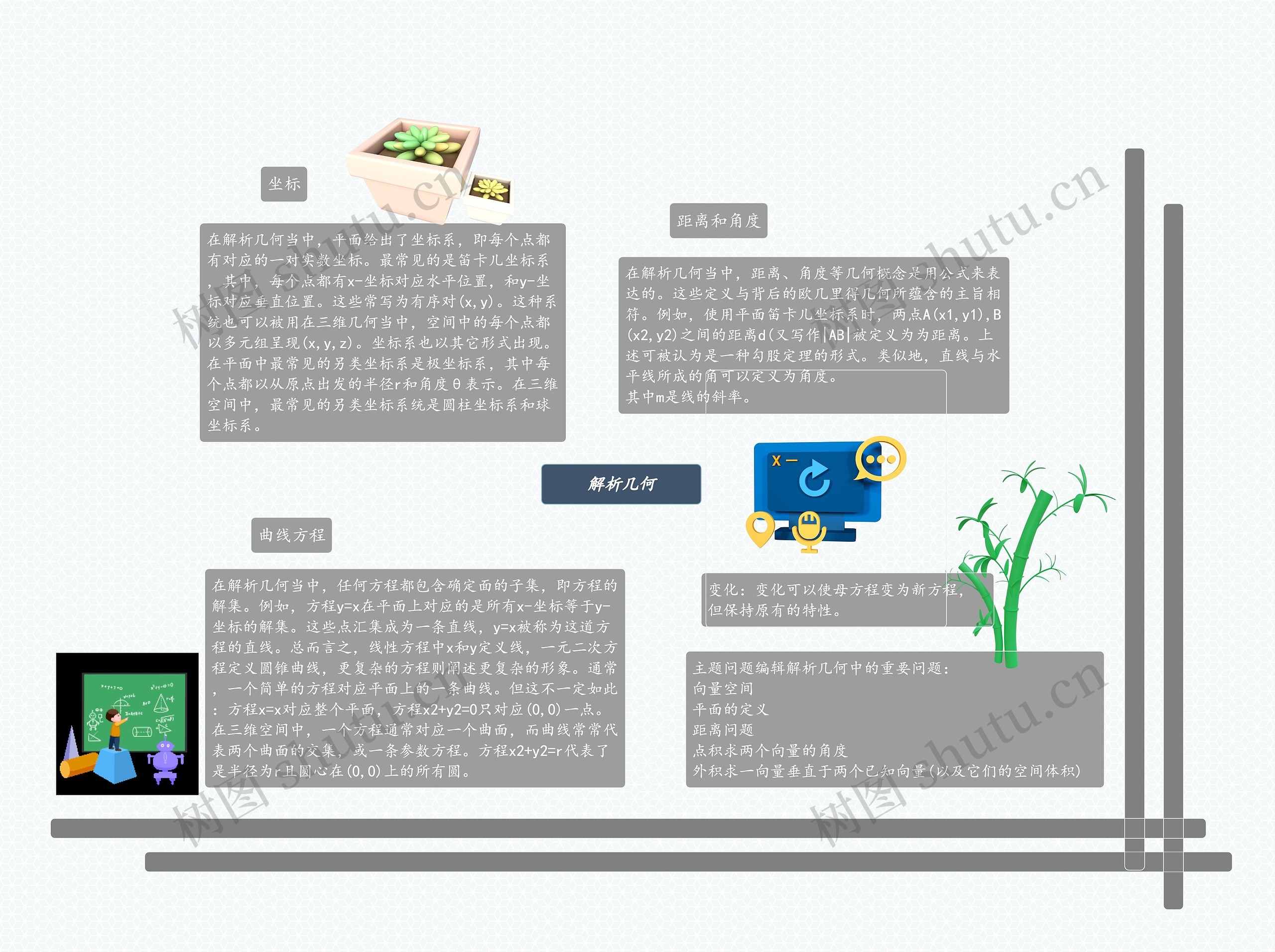 《解析几何》