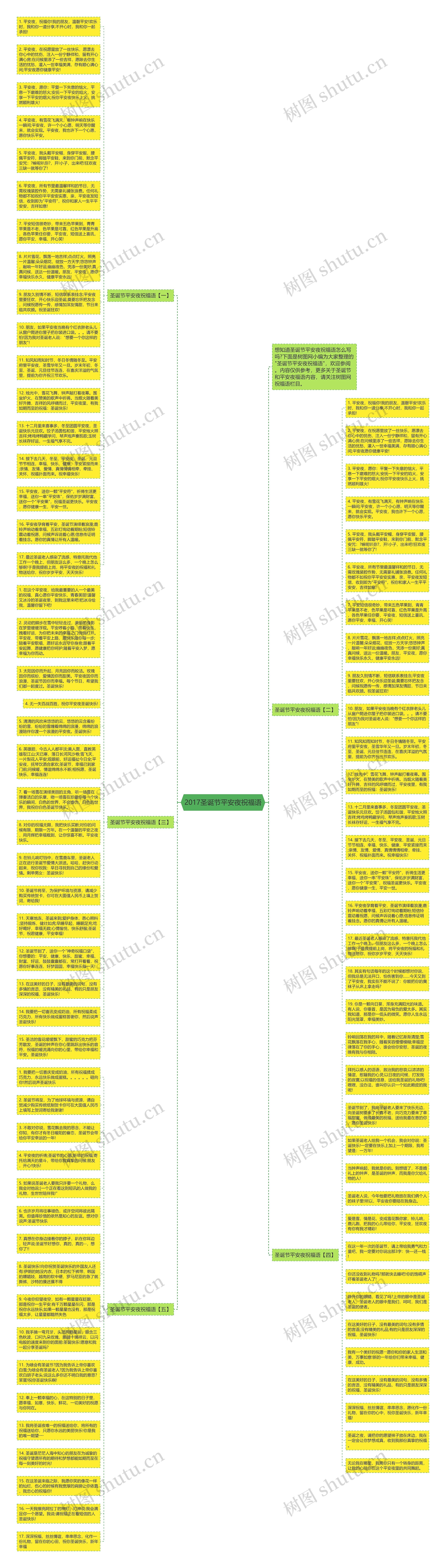 2017圣诞节平安夜祝福语思维导图