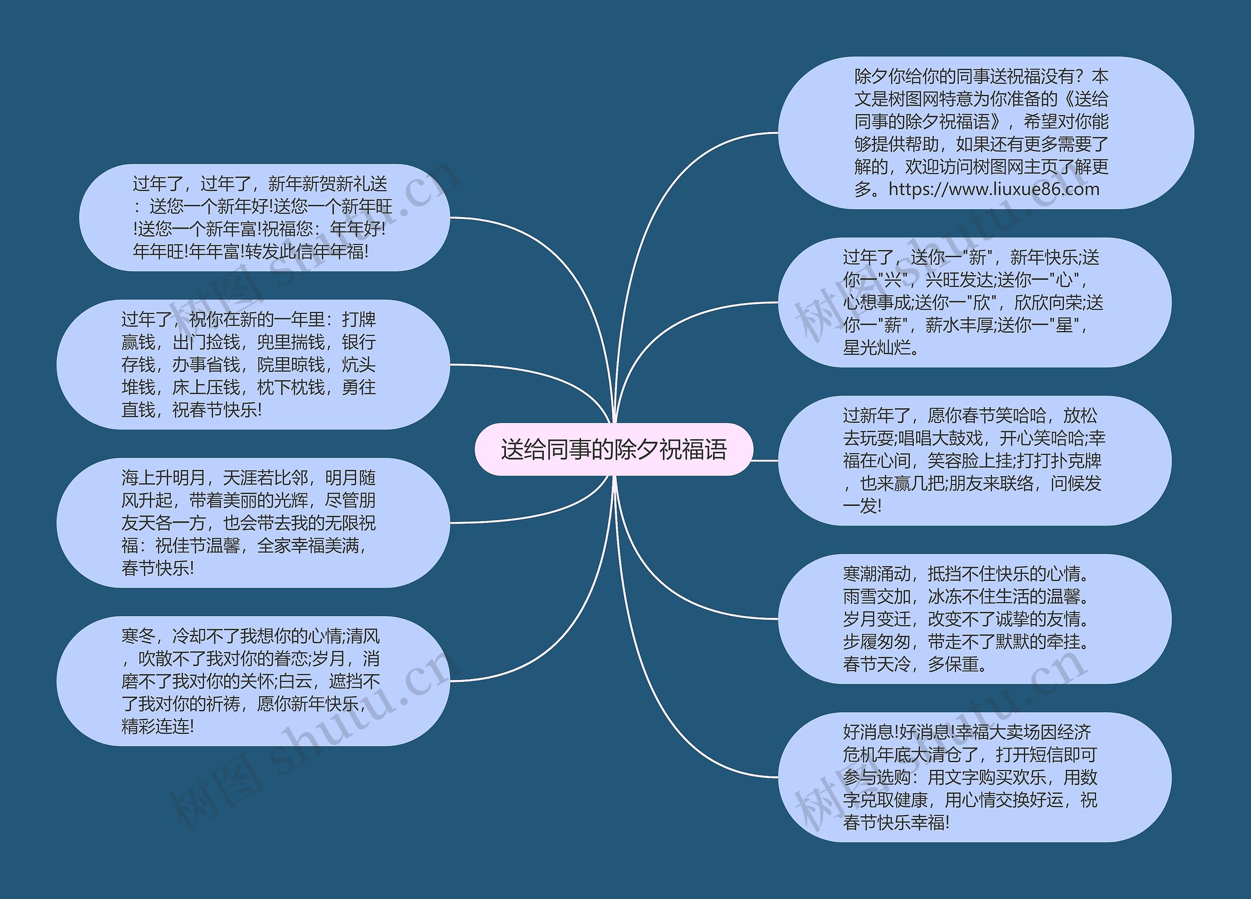 送给同事的除夕祝福语思维导图