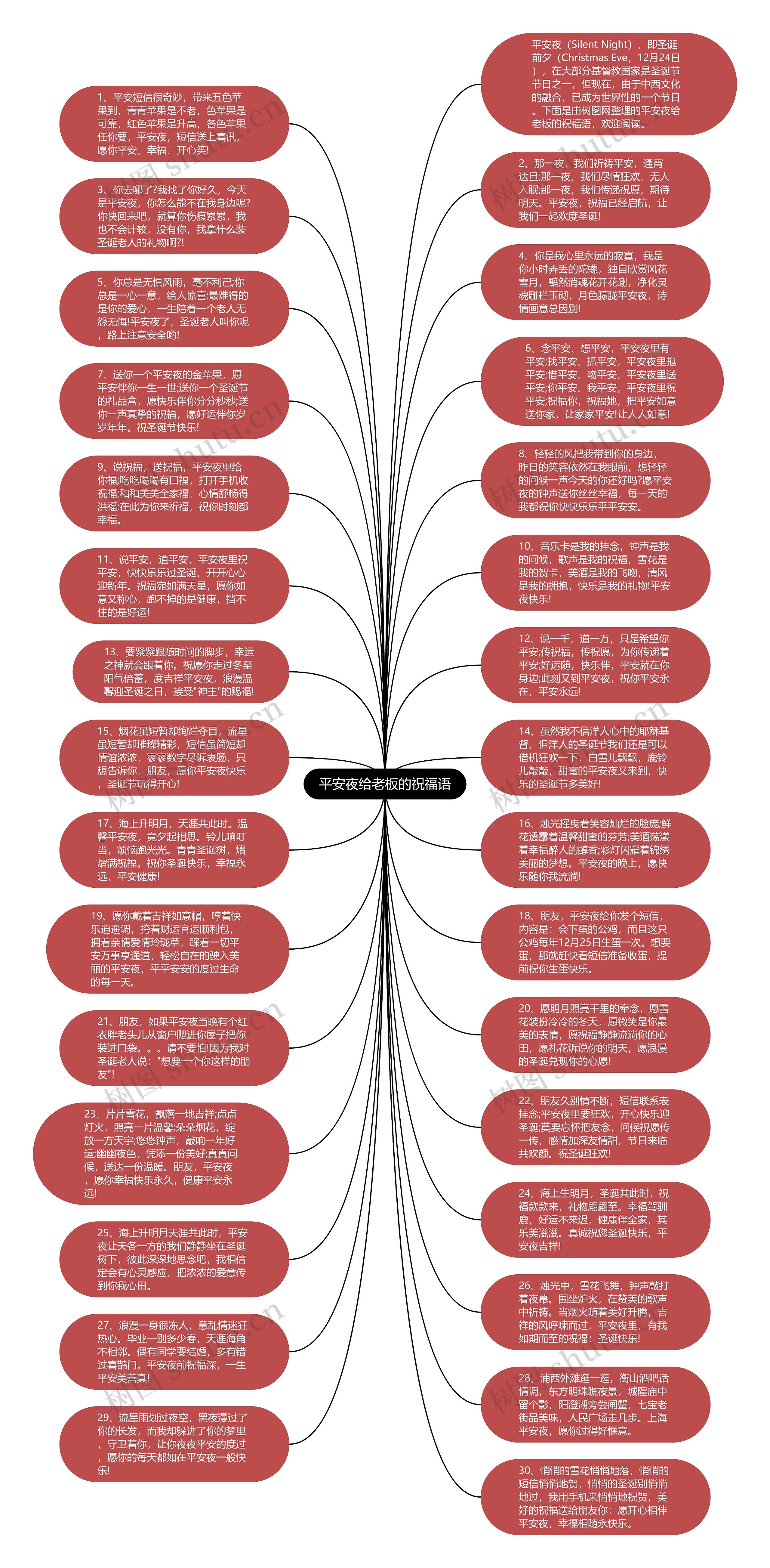 平安夜给老板的祝福语思维导图