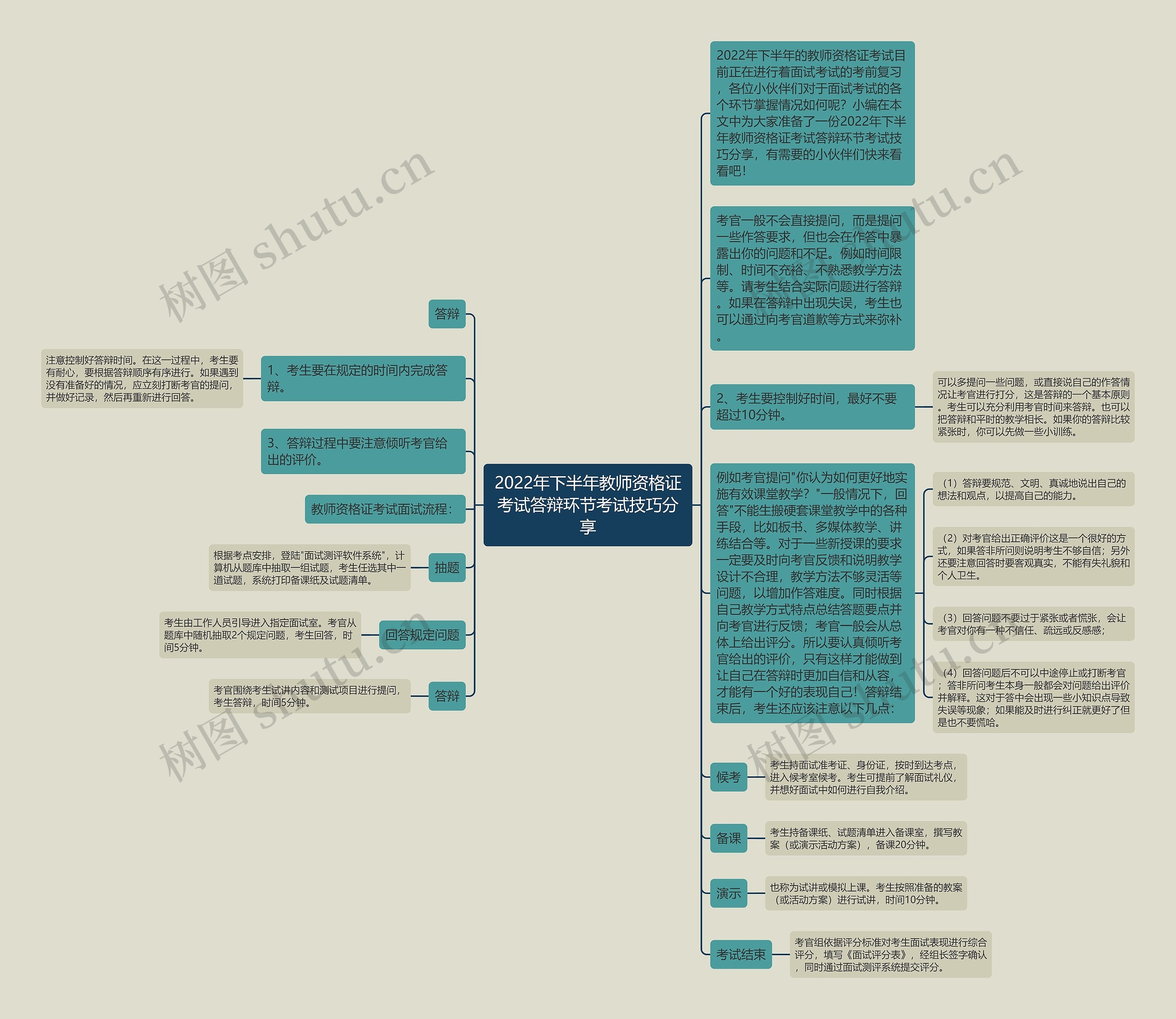 2022年下半年教师资格证考试答辩环节考试技巧分享