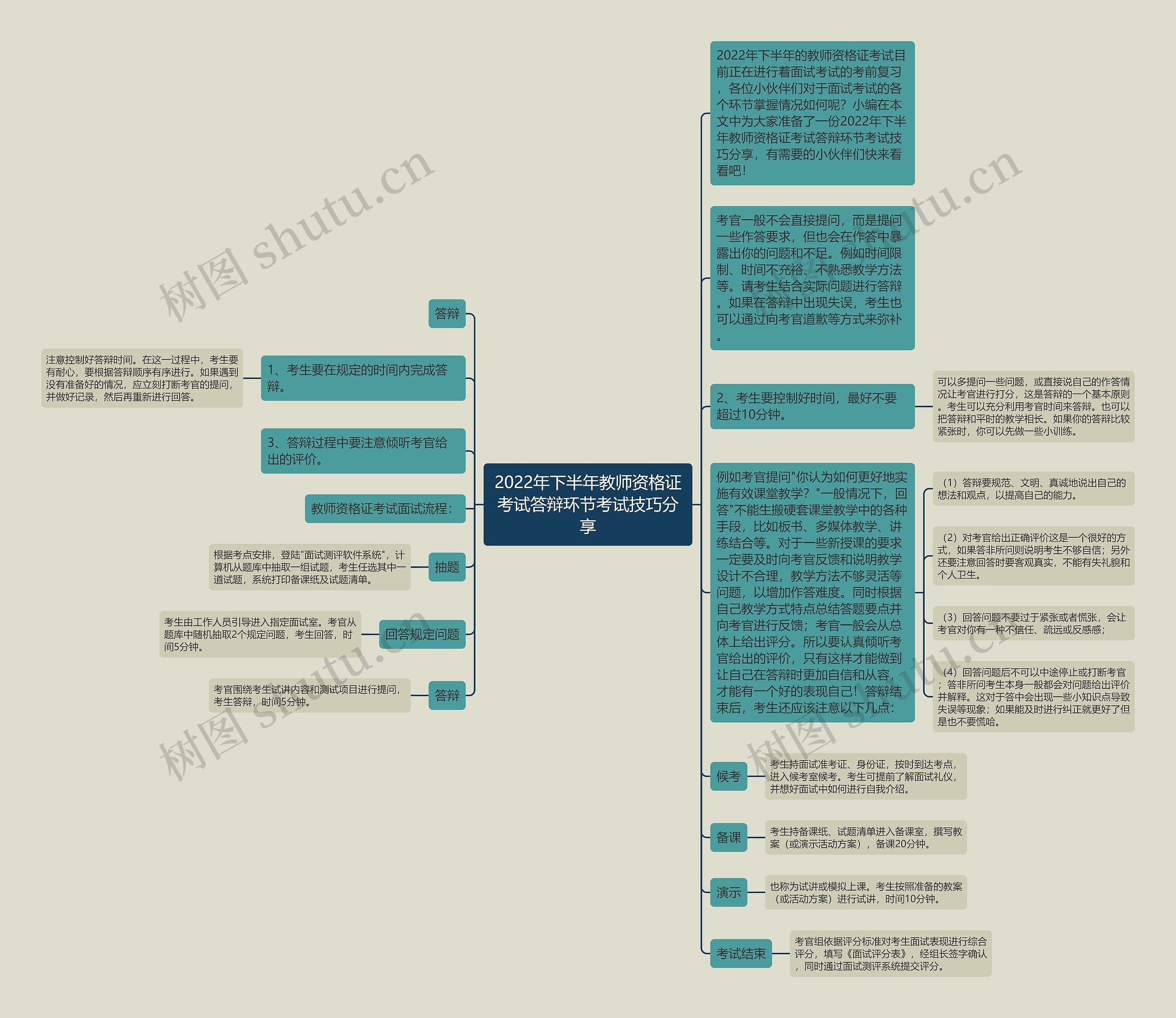2022年下半年教师资格证考试答辩环节考试技巧分享 2022年下半年教师资格证考试答辩环节考试技巧分享